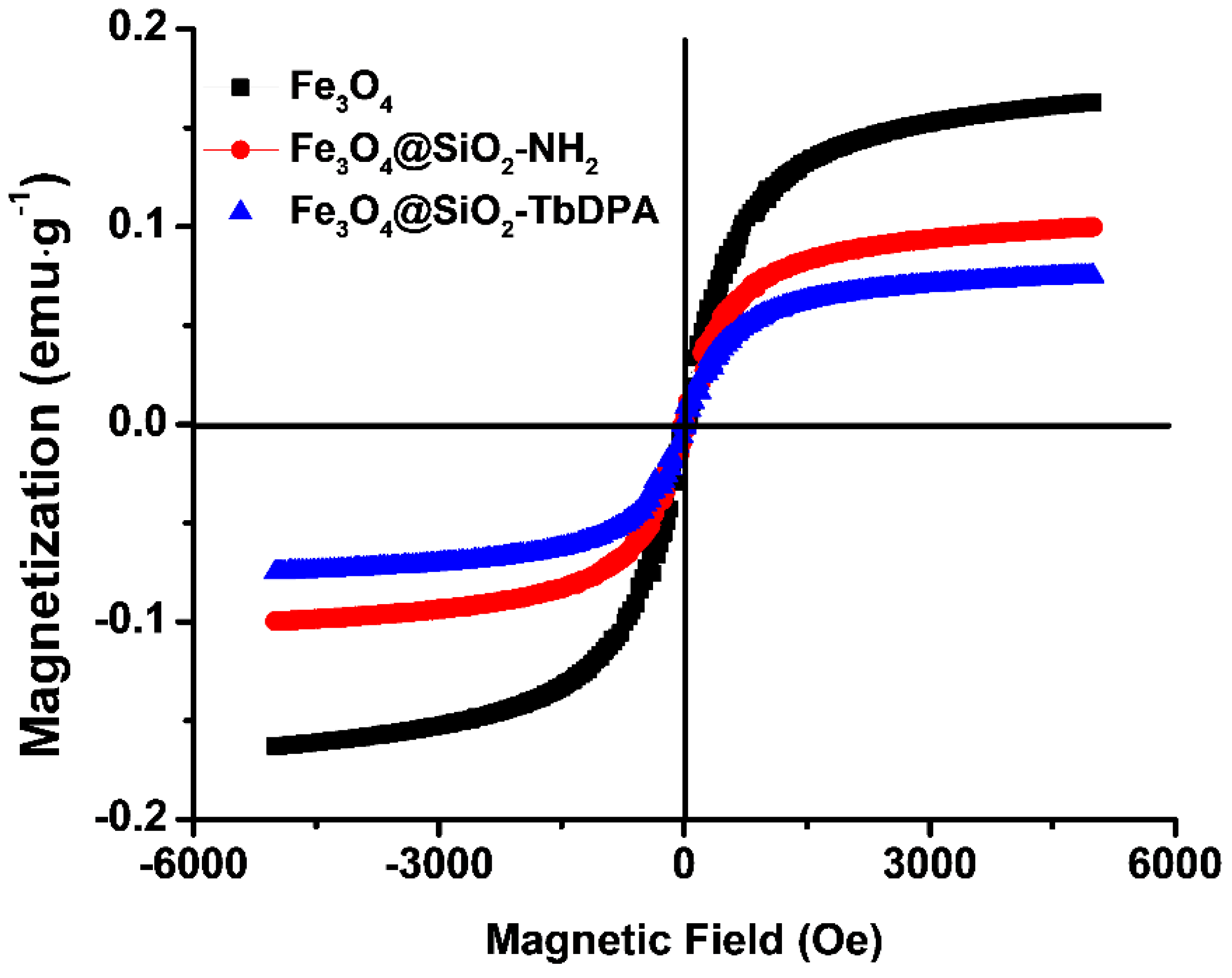 Molecules 27 04431 g004 Molecules 27 04431 g004
