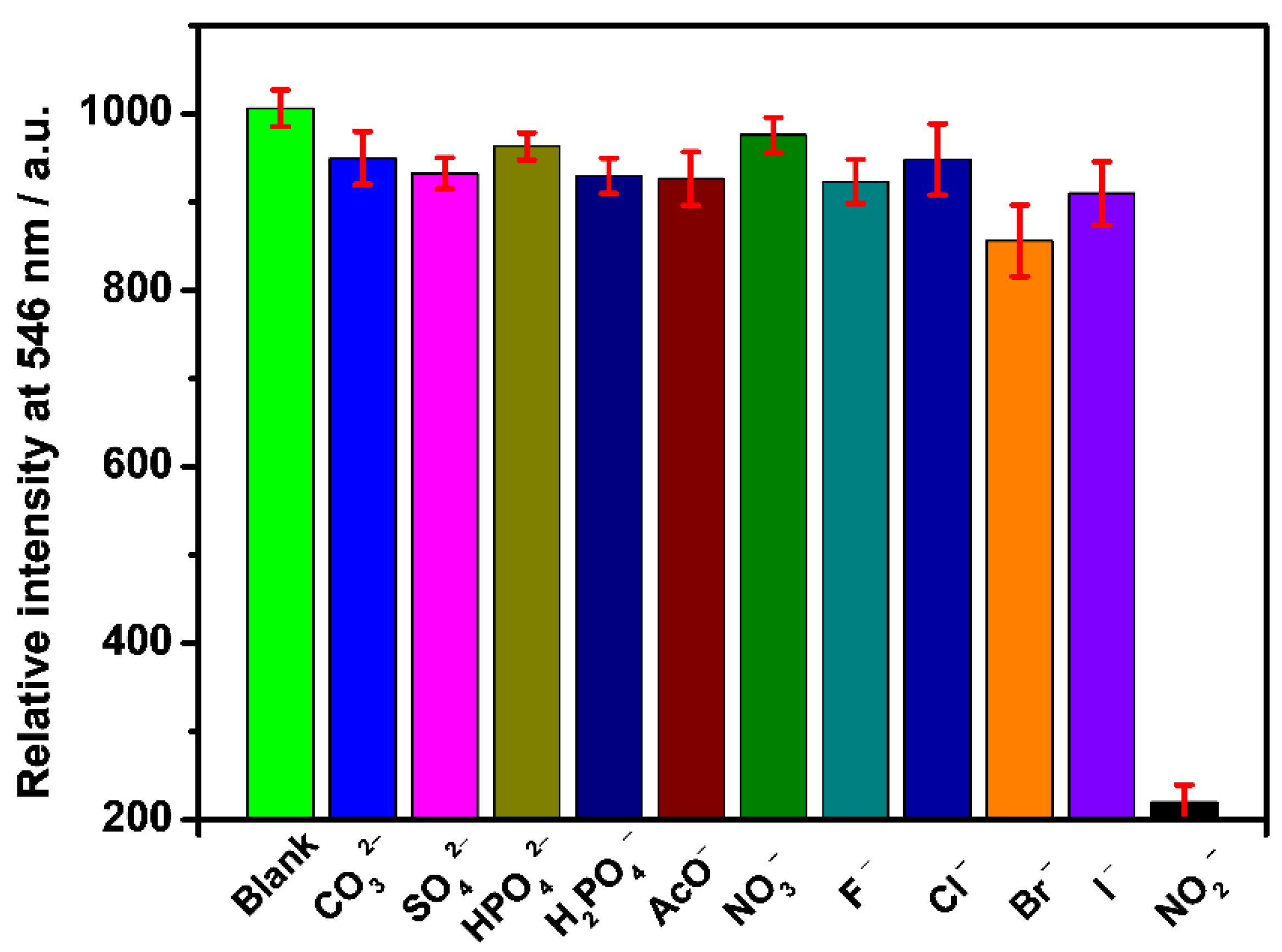 Molecules 27 04431 g007 Molecules 27 04431 g007
