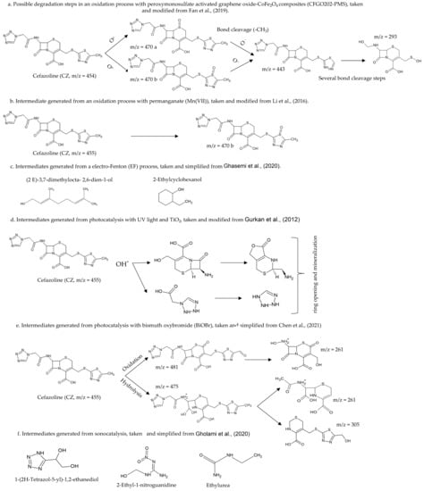 Molecules 27 04436 g001 550