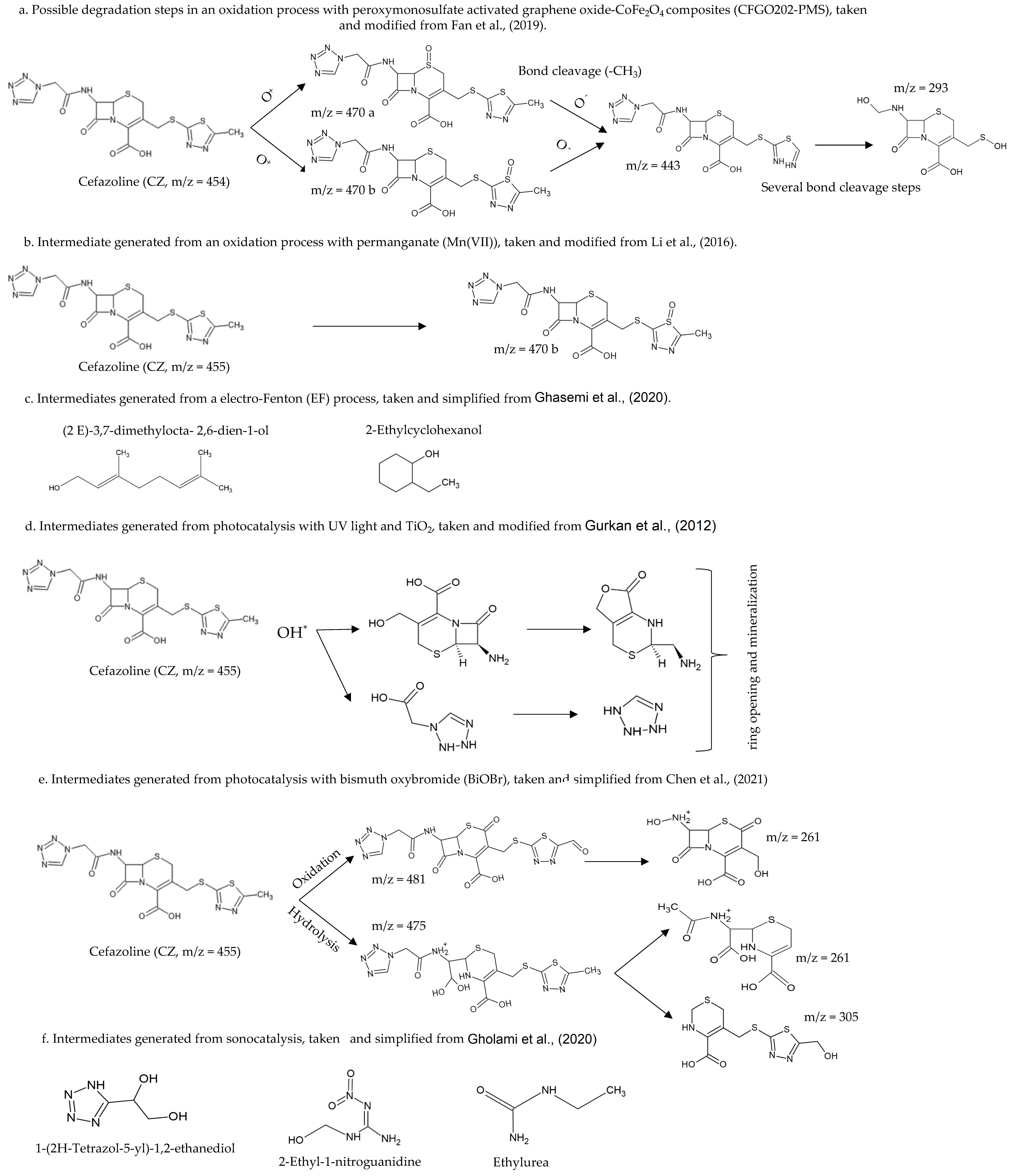 Molecules 27 04436 g001