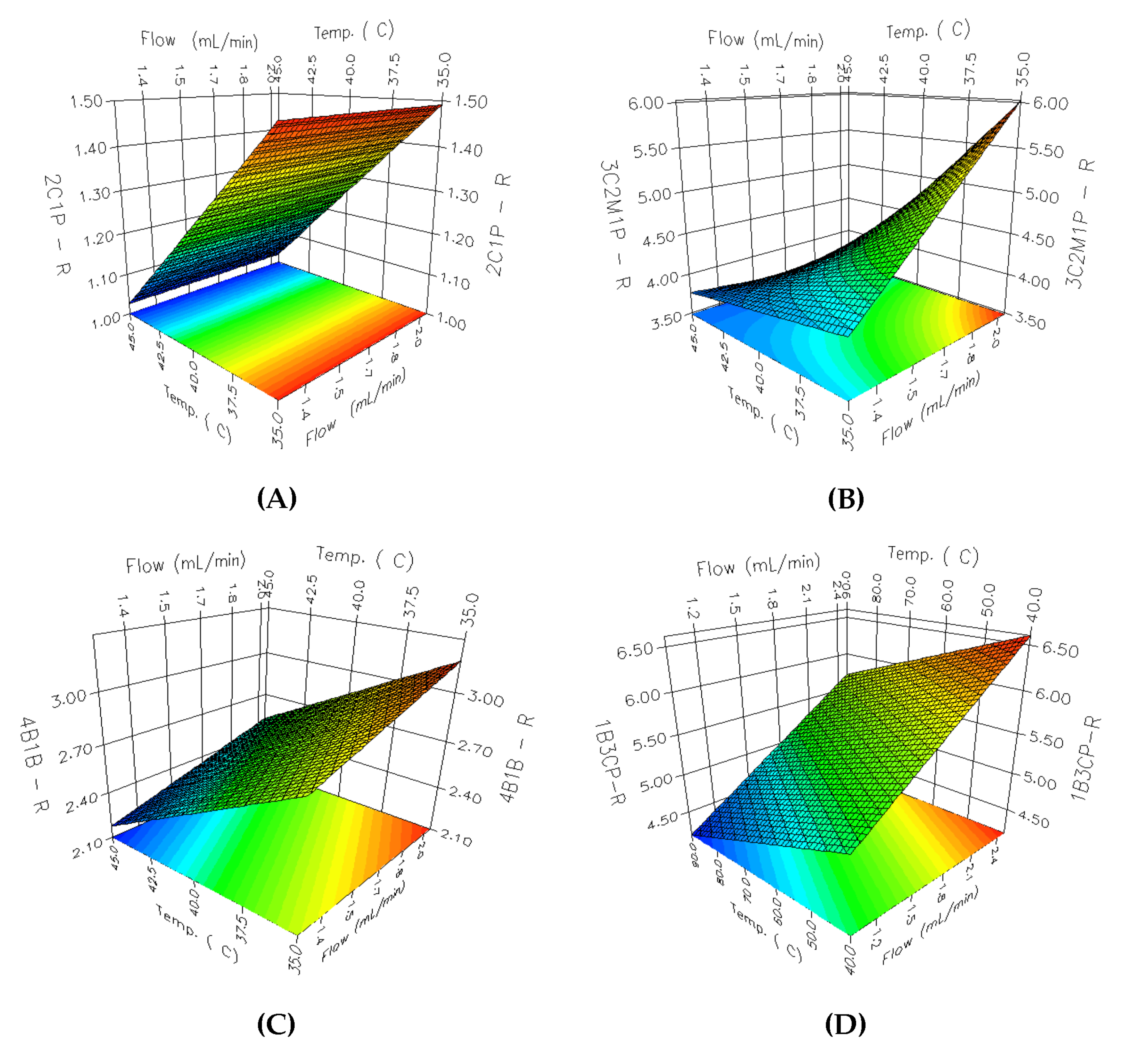 Molecules 27 04437 g004