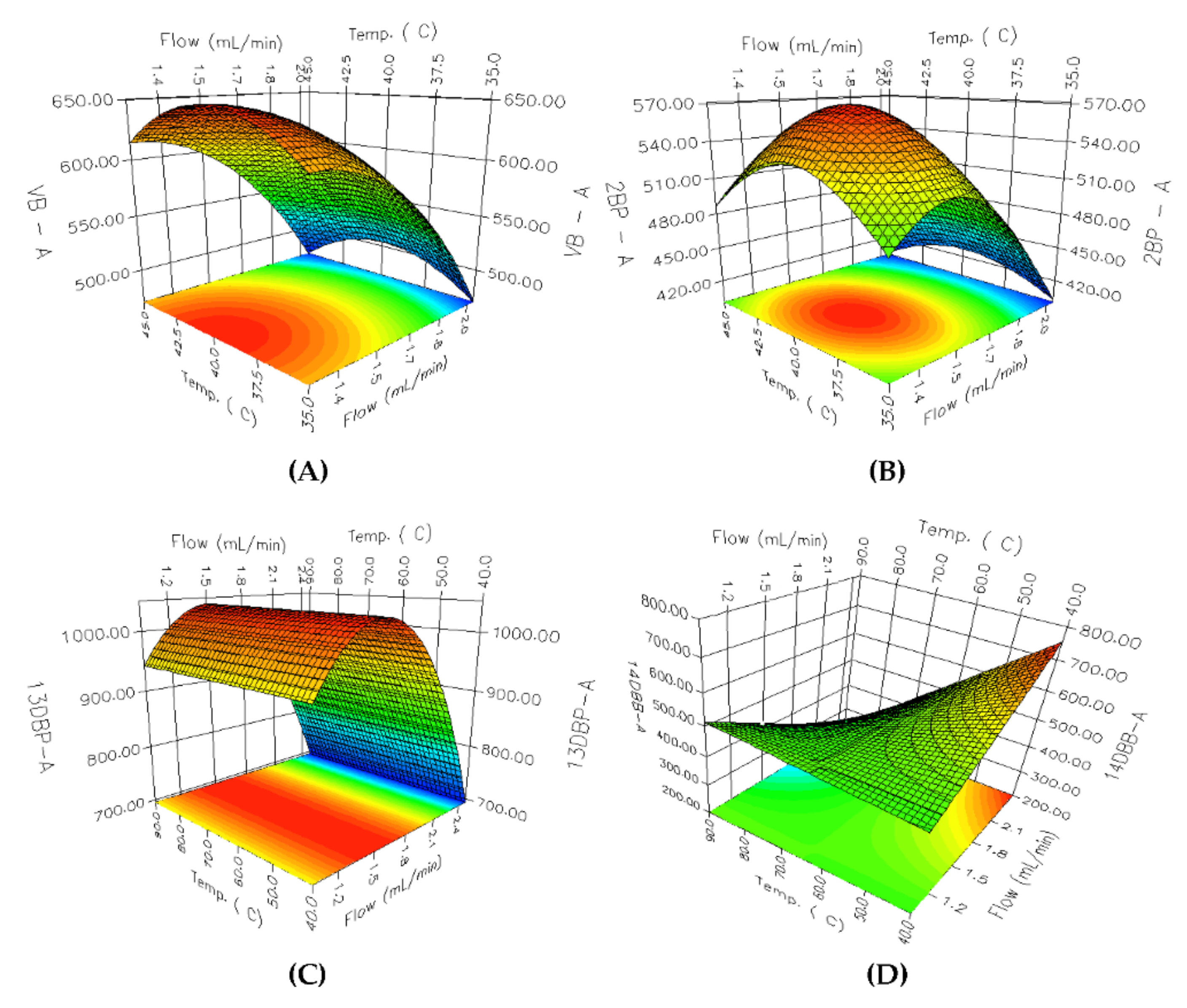 Molecules 27 04437 g005