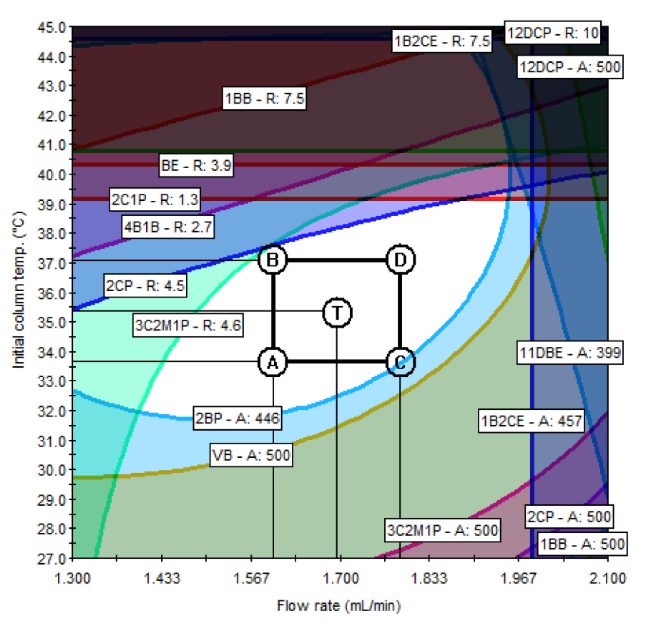 Molecules 27 04437 g006