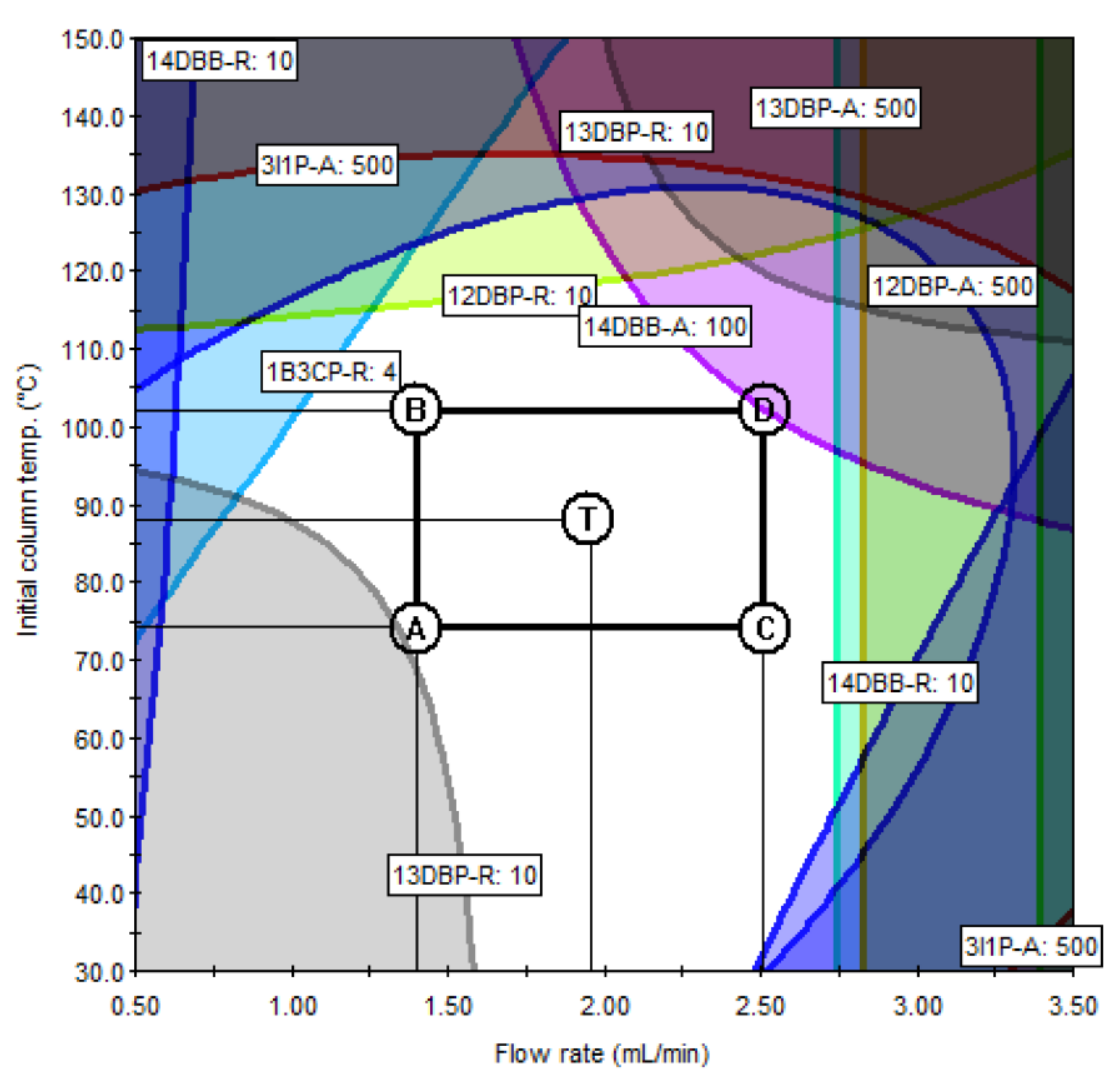 Molecules 27 04437 g007