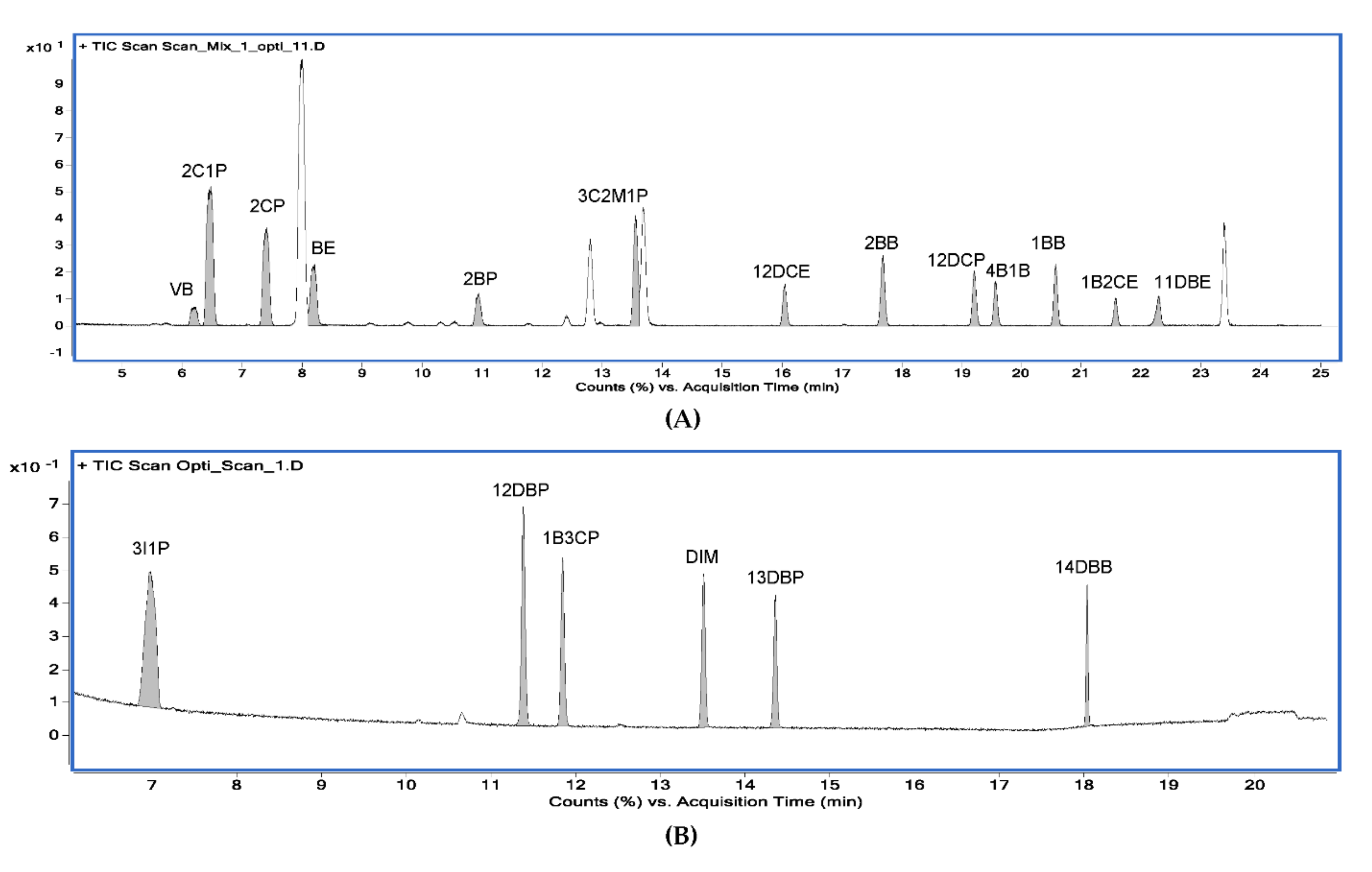 Molecules 27 04437 g008