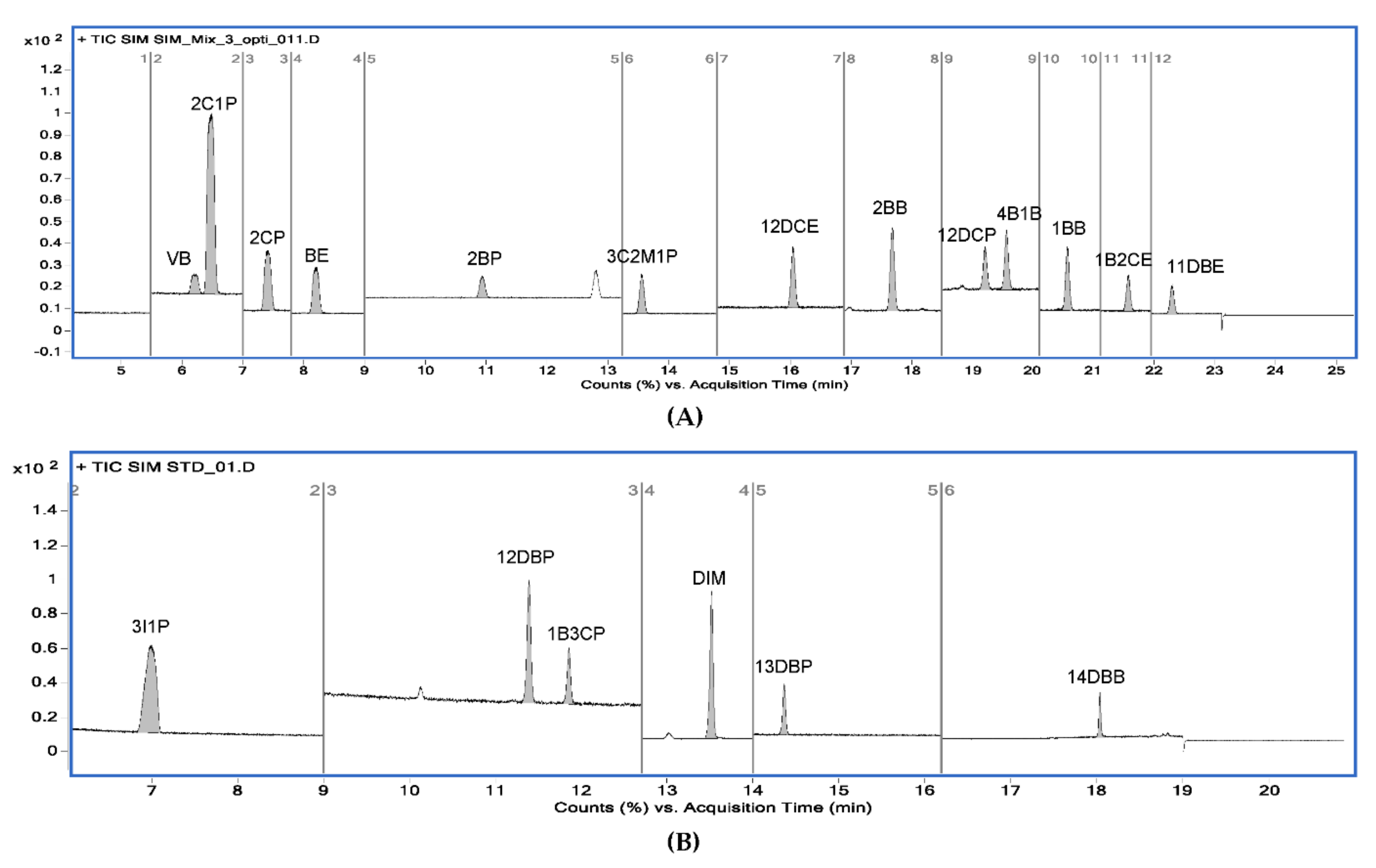 Molecules 27 04437 g009