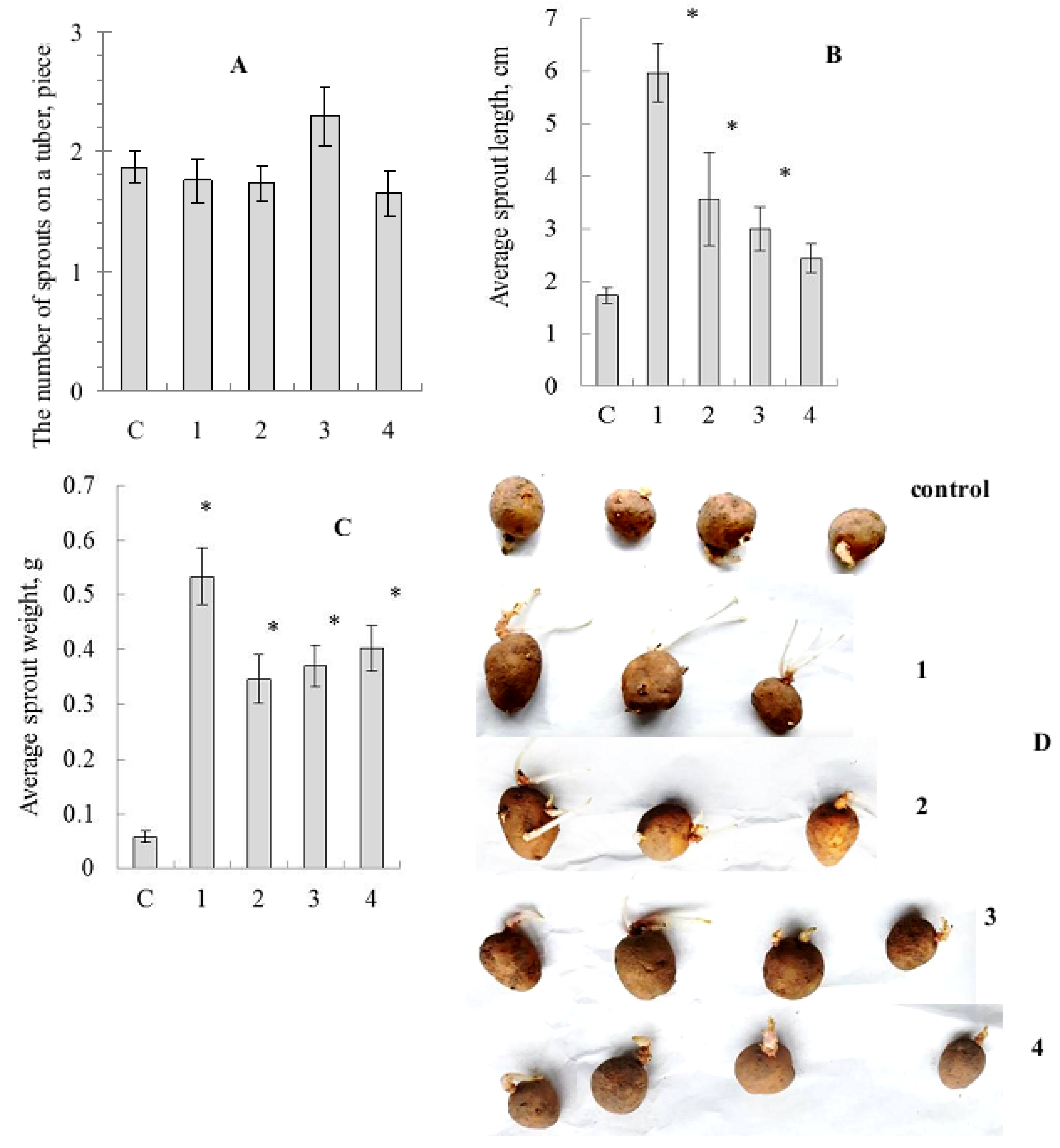 Molecules 27 04438 g003