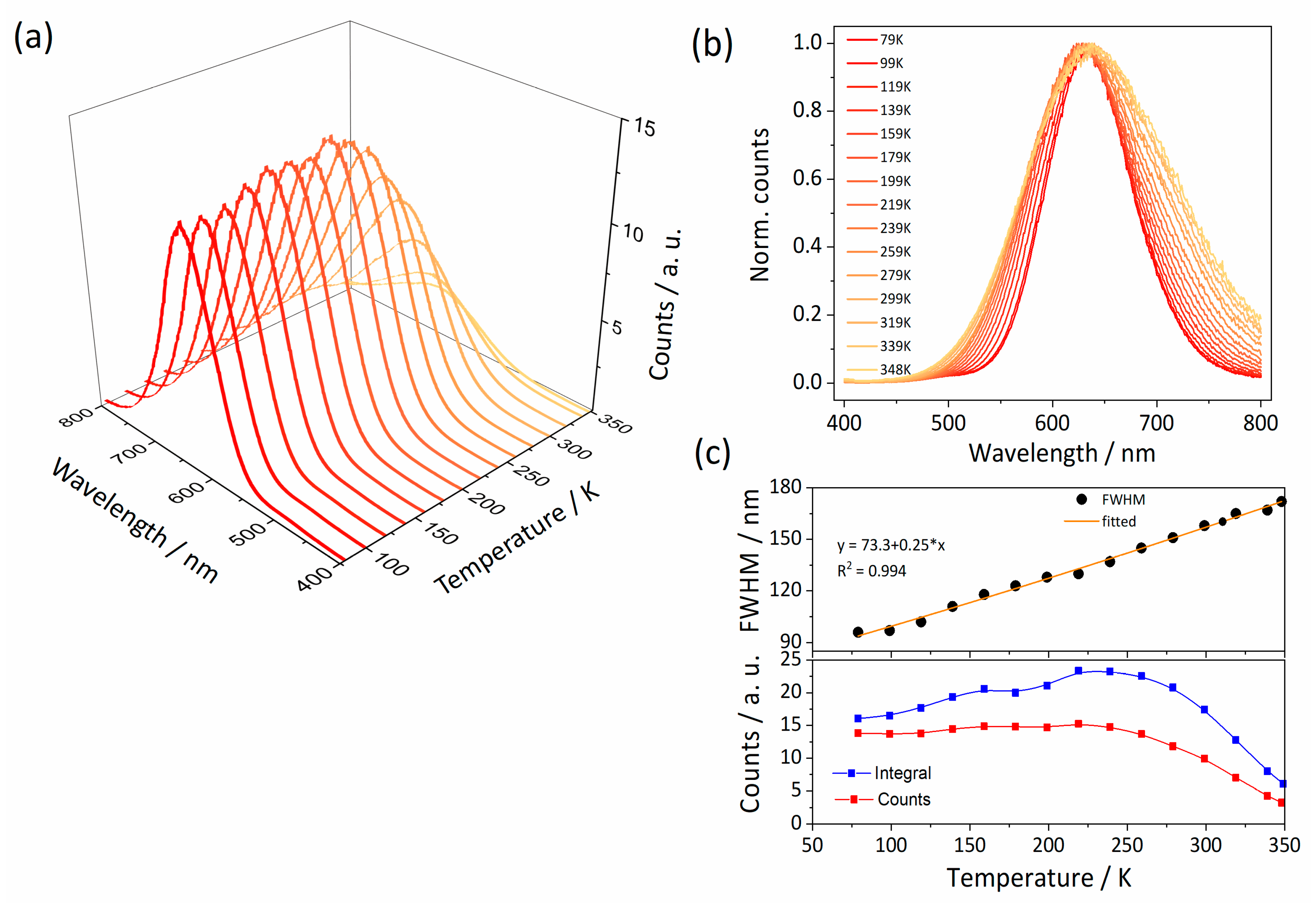 Molecules 27 04441 g002