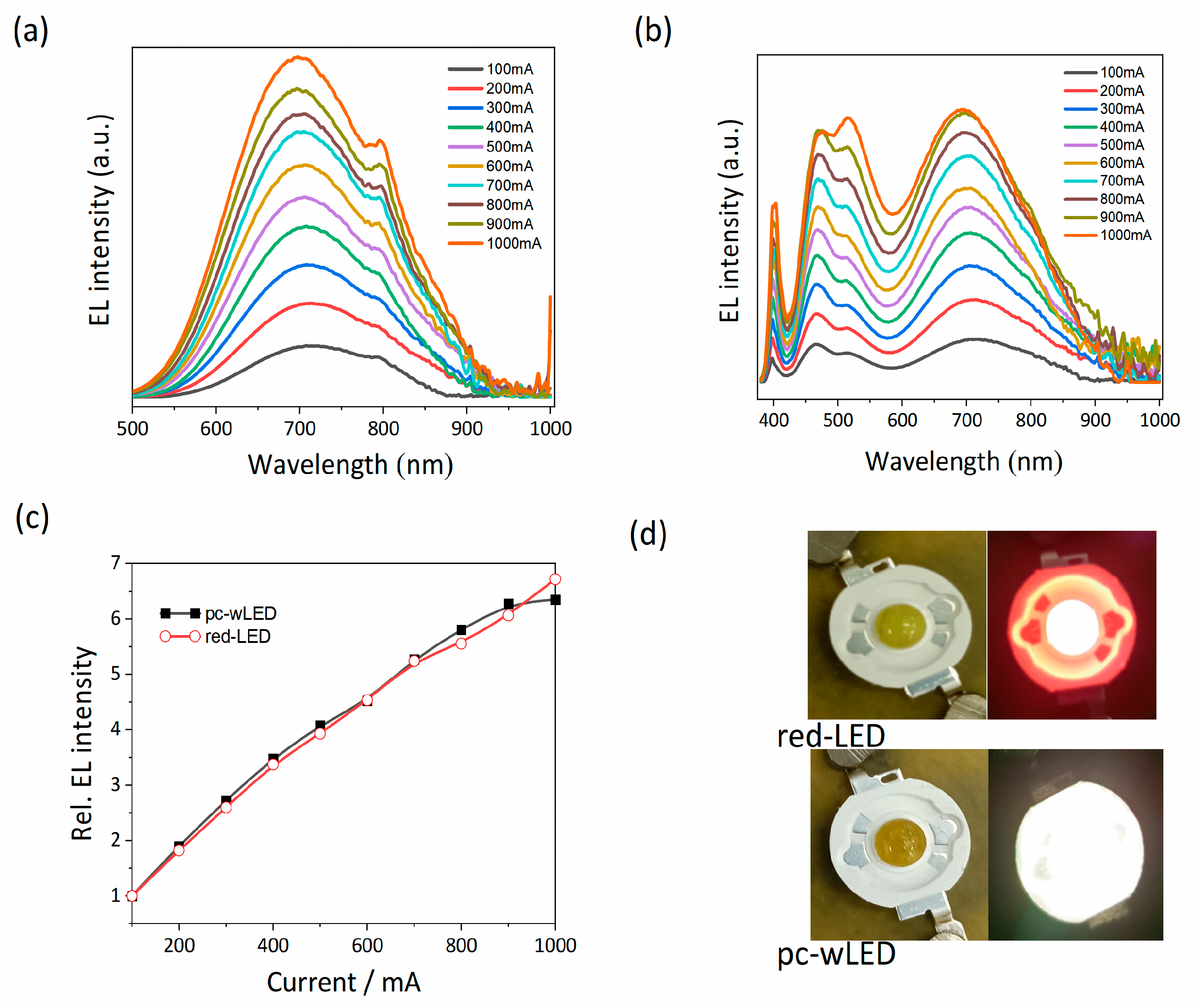 Molecules 27 04441 g004