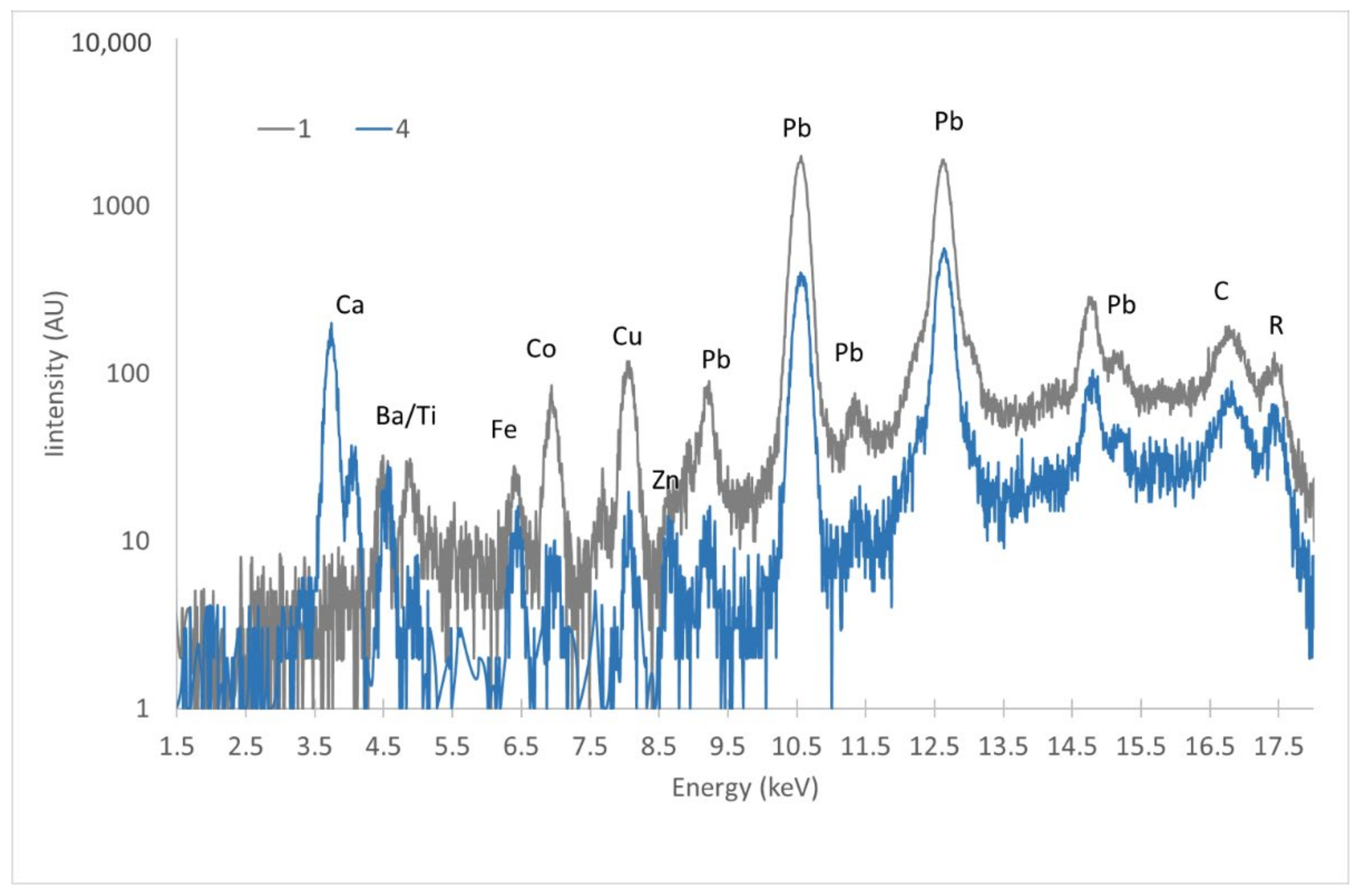 Molecules 27 04442 g005