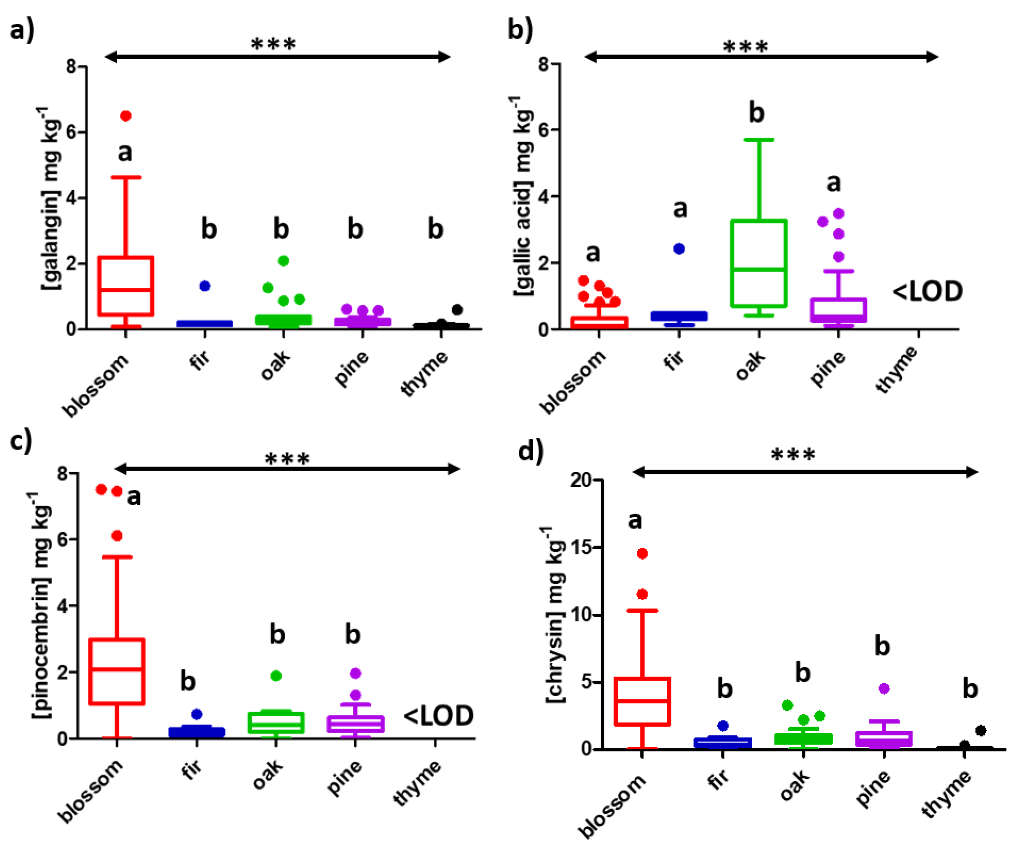 Molecules 27 04444 g001