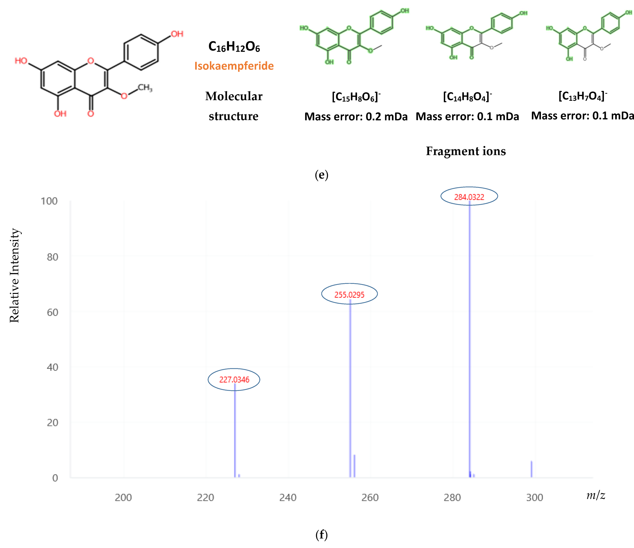 Molecules 27 04444 g002b