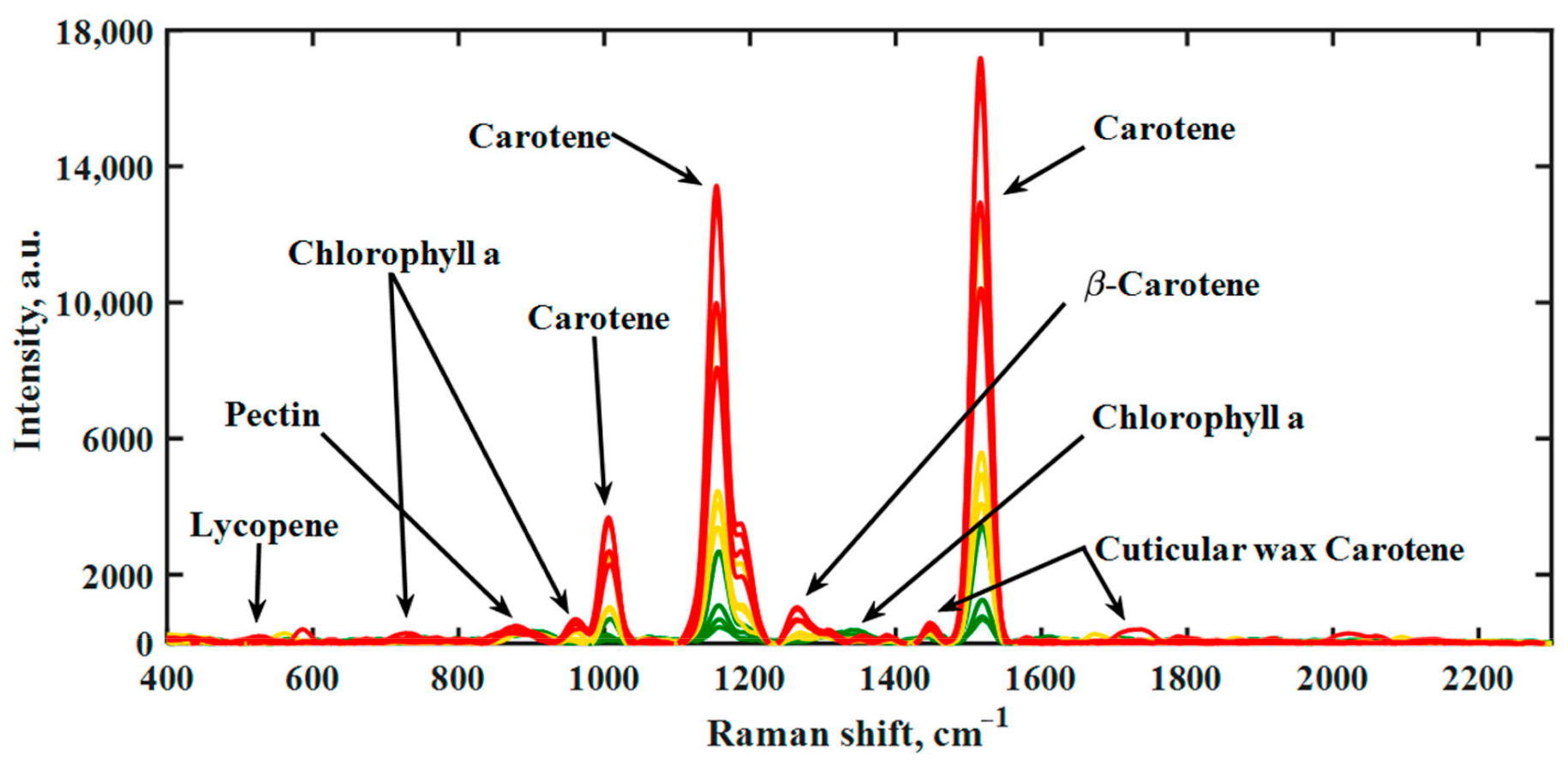 Molecules 27 04454 g004