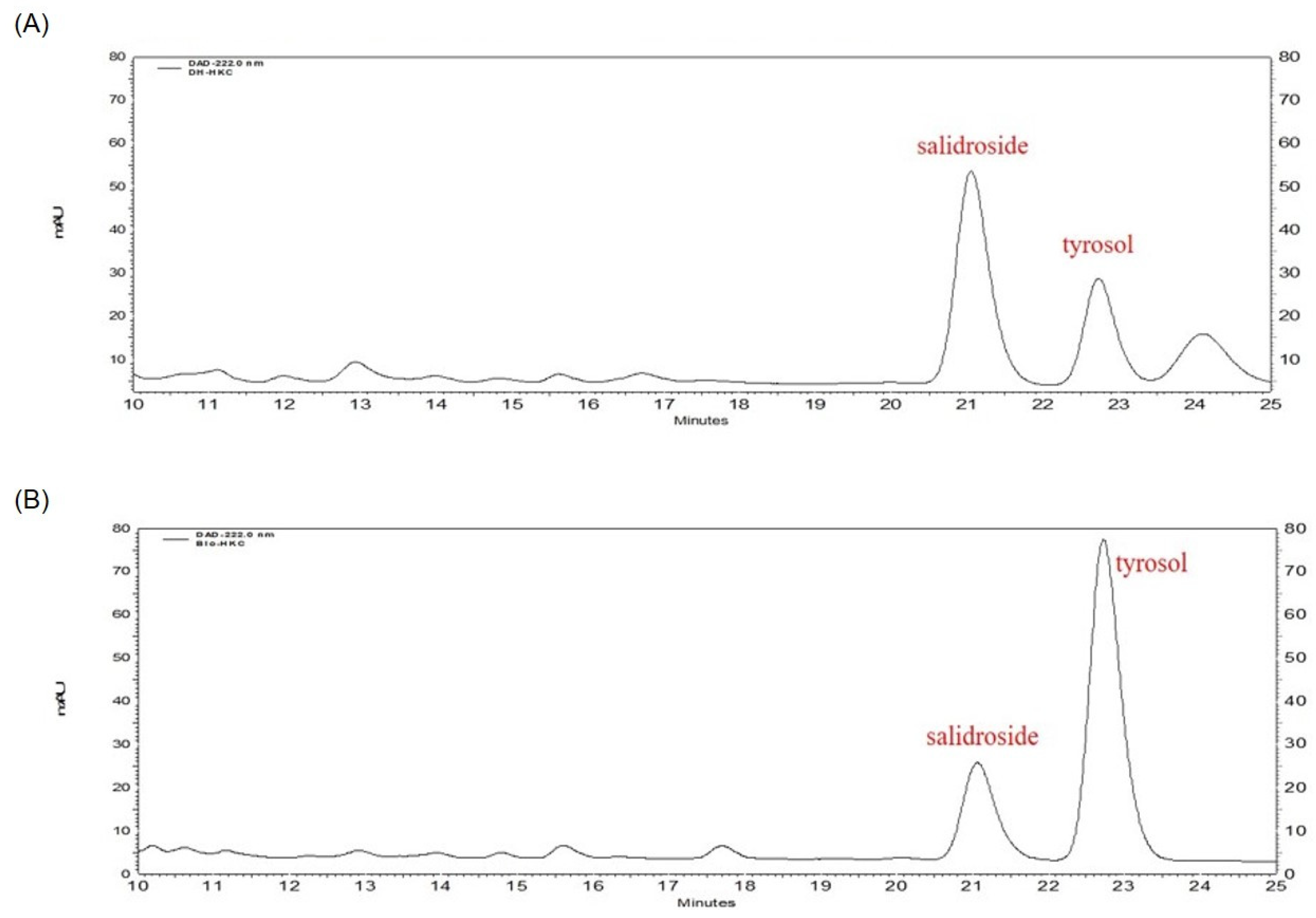Molecules 27 04455 g001 Molecules 27 04455 g001