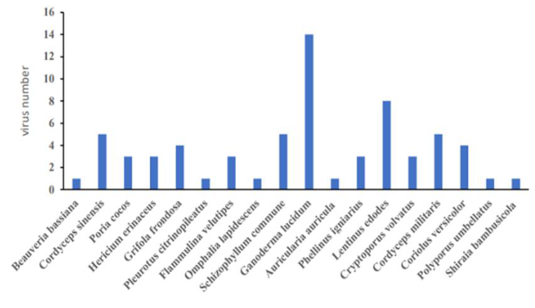 Molecules 27 04457 g004