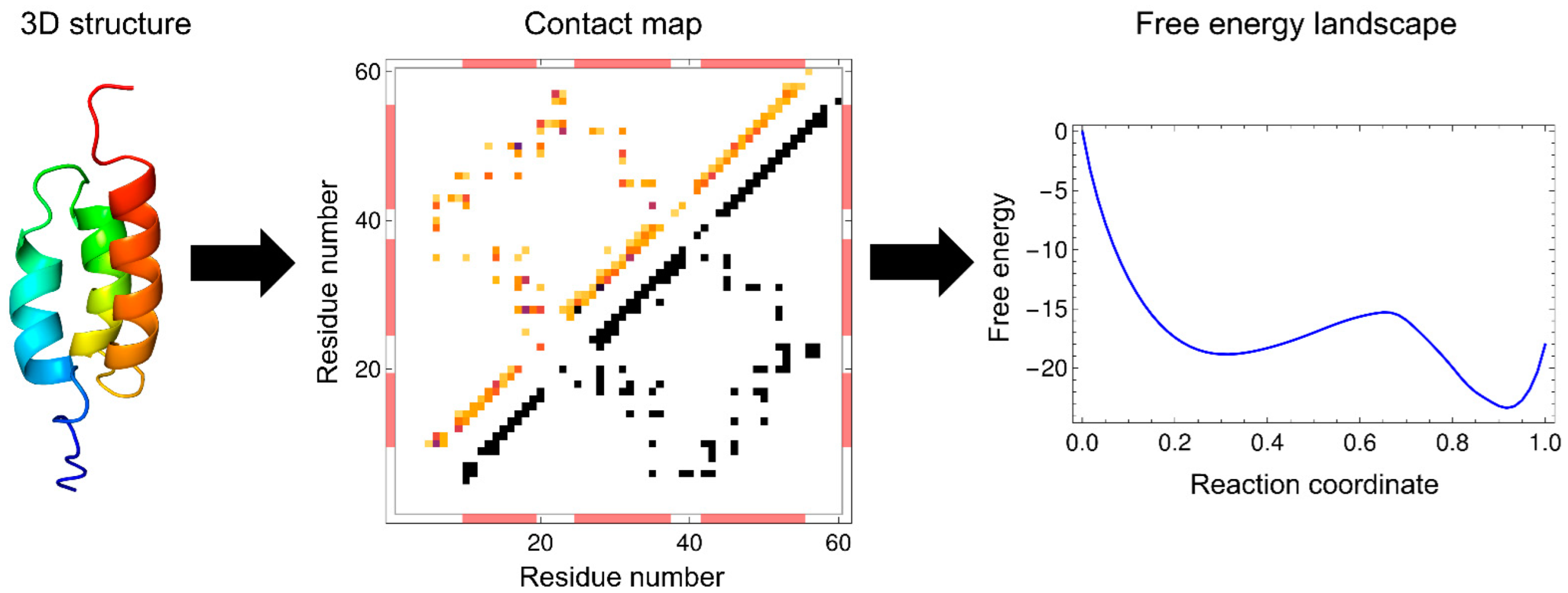 Molecules 27 04460 g002