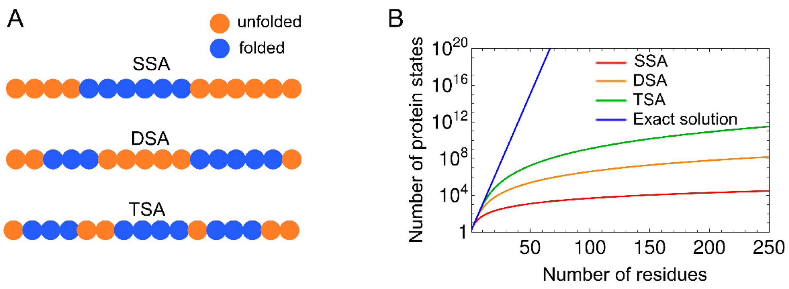 Molecules 27 04460 g003