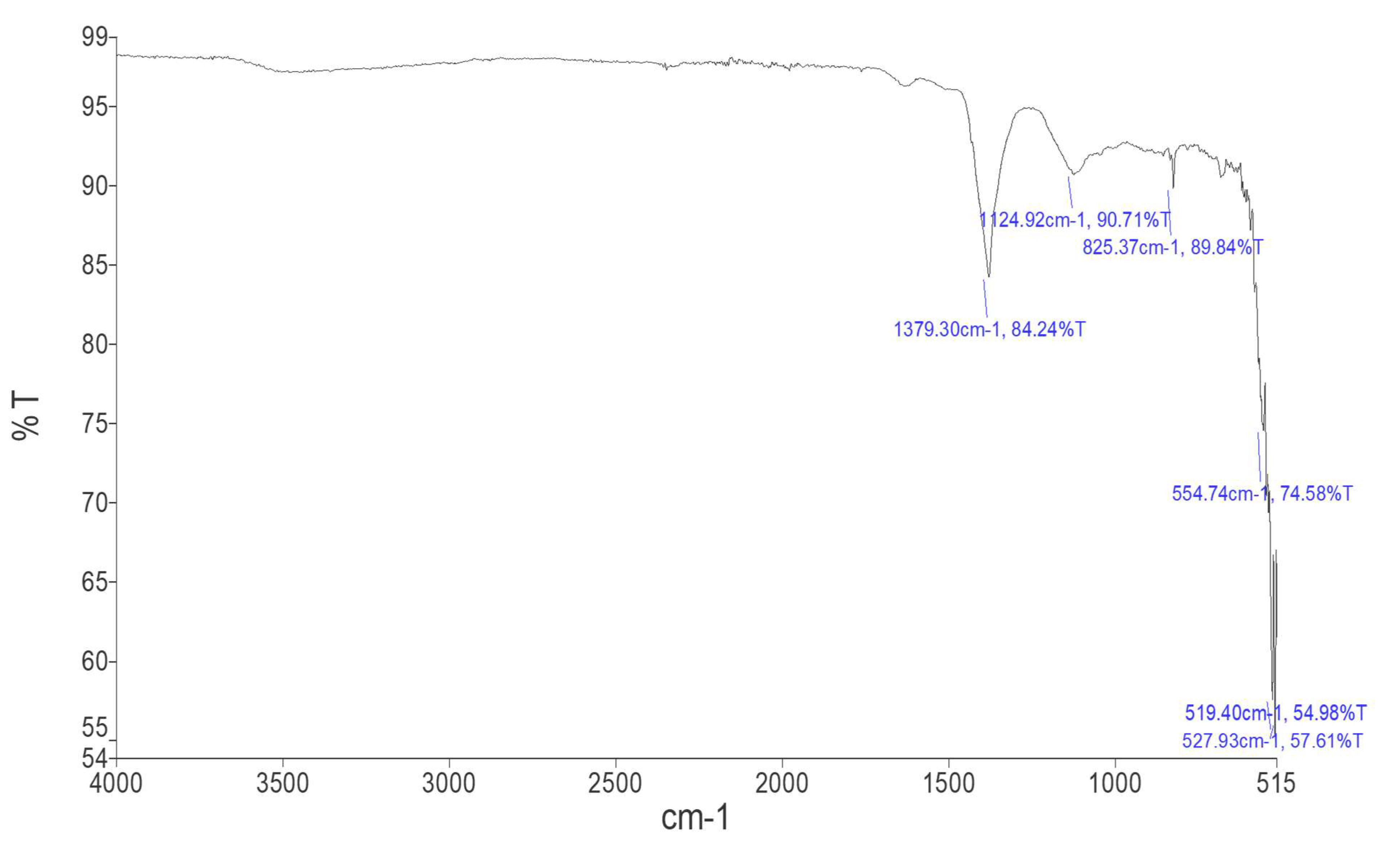 Molecules 27 04461 g003