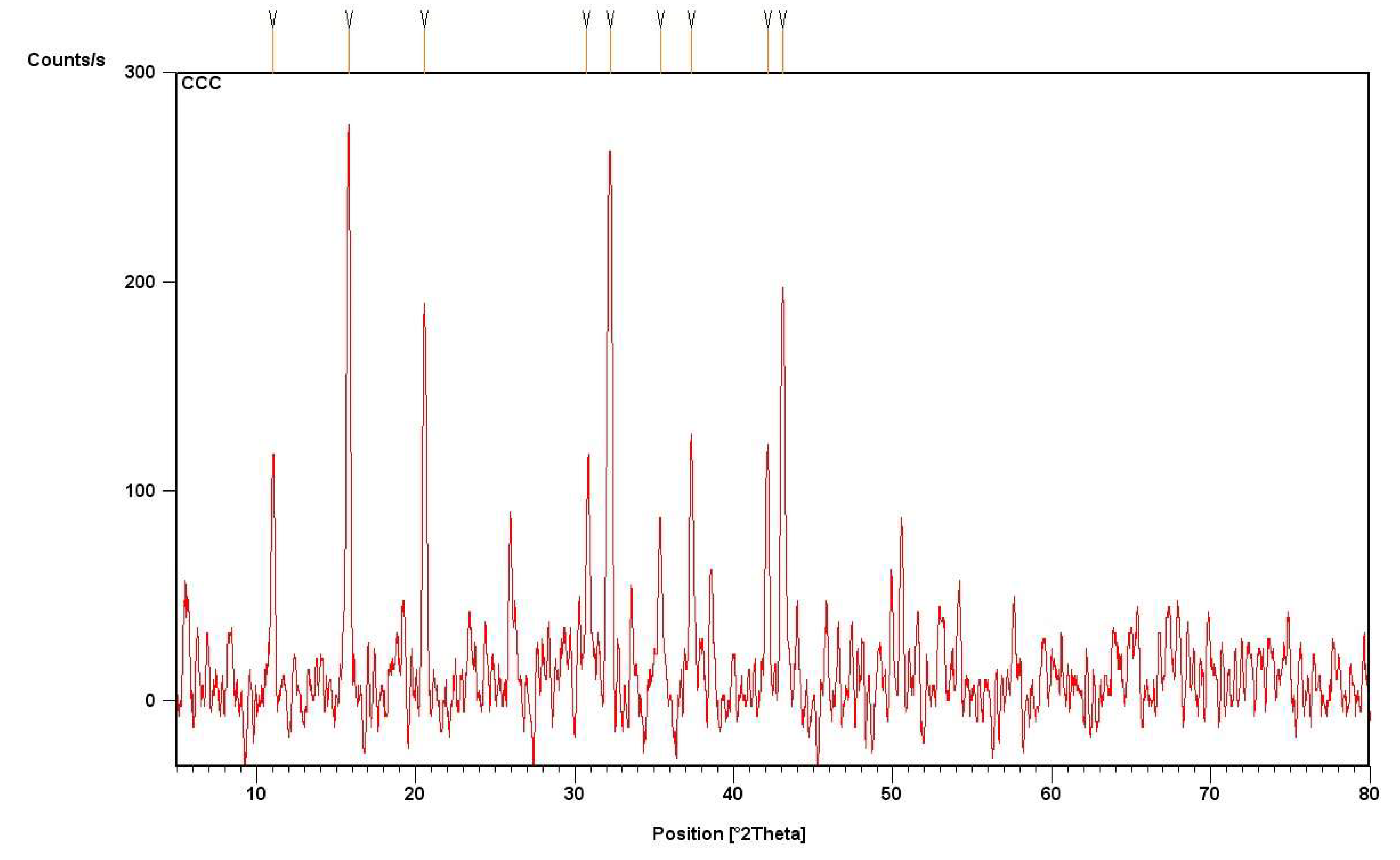Molecules 27 04461 g004