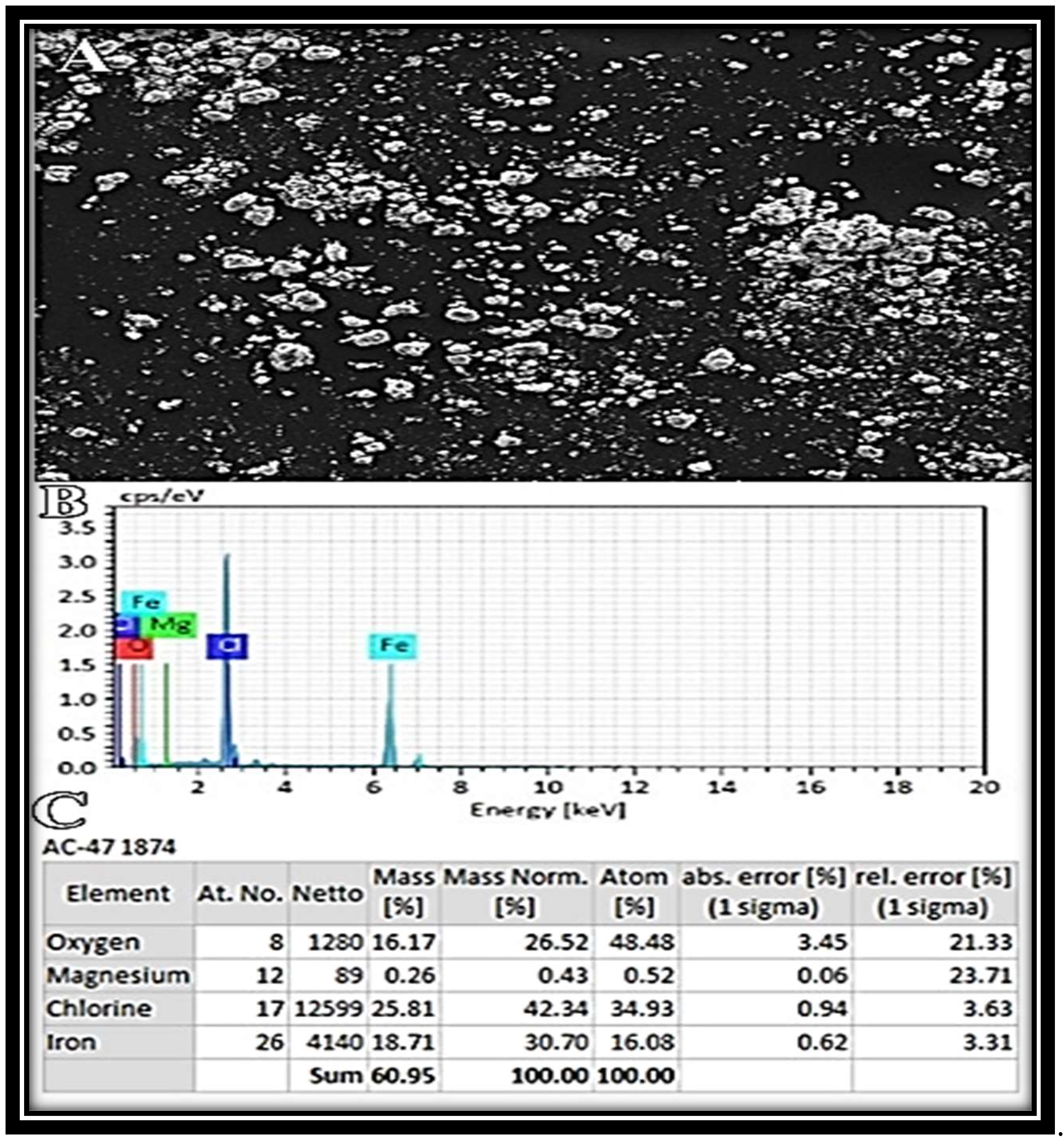Molecules 27 04461 g005