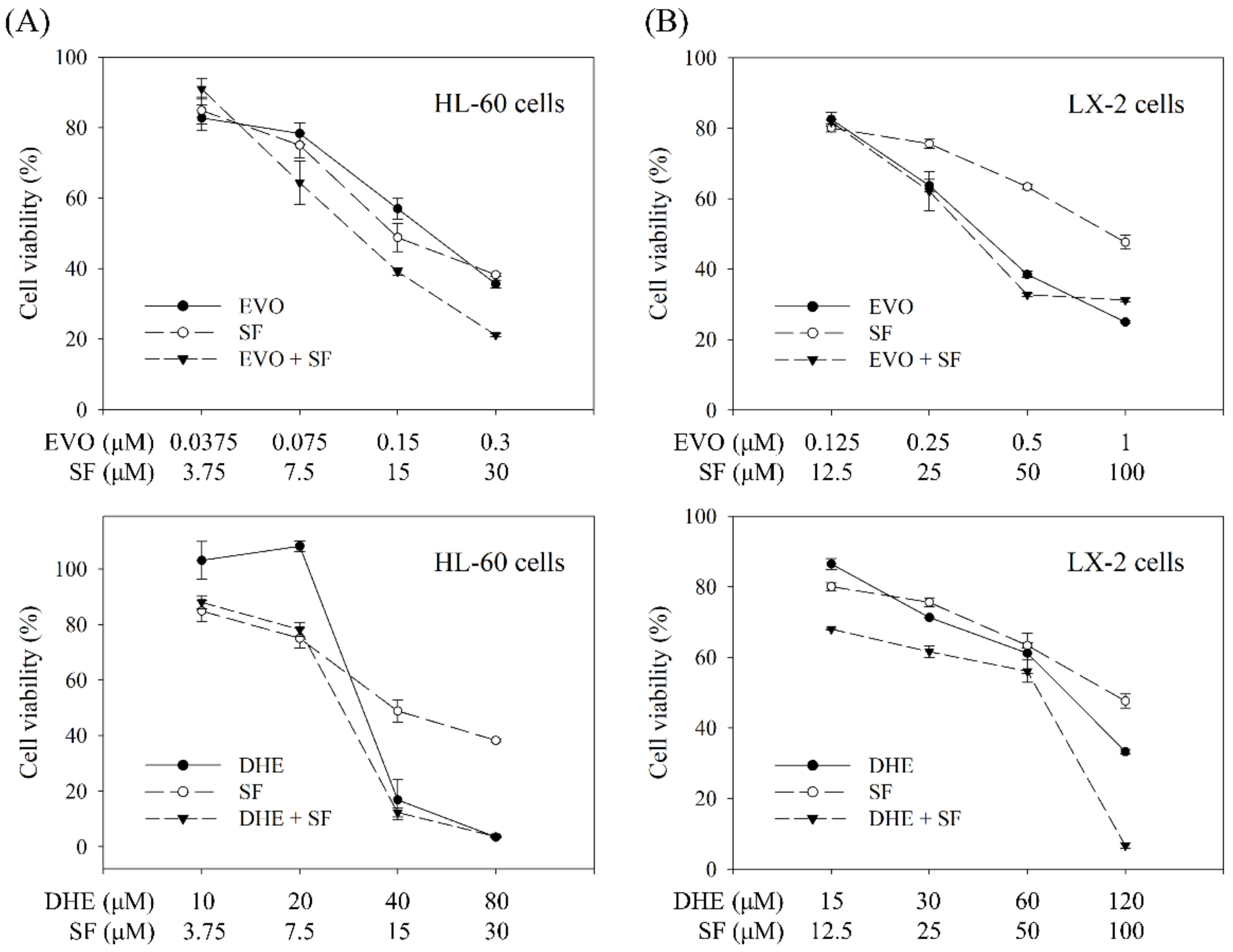 Molecules 27 04462 g003