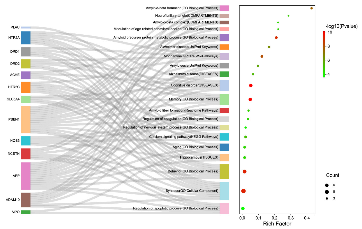 Molecules 27 04463 g003