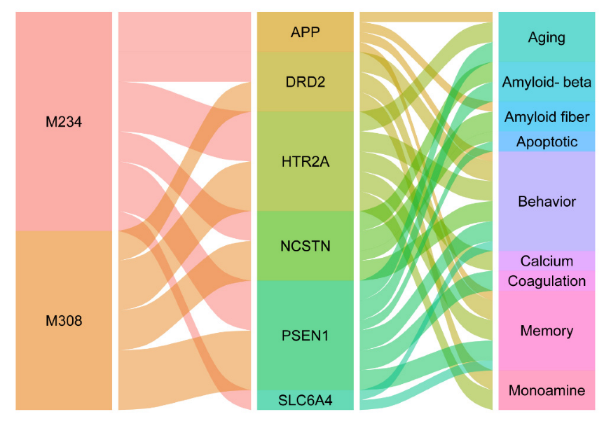 Molecules 27 04463 g007