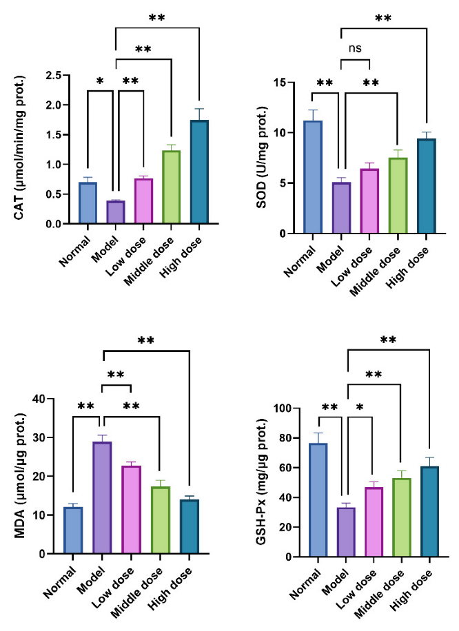 Molecules 27 04463 g012