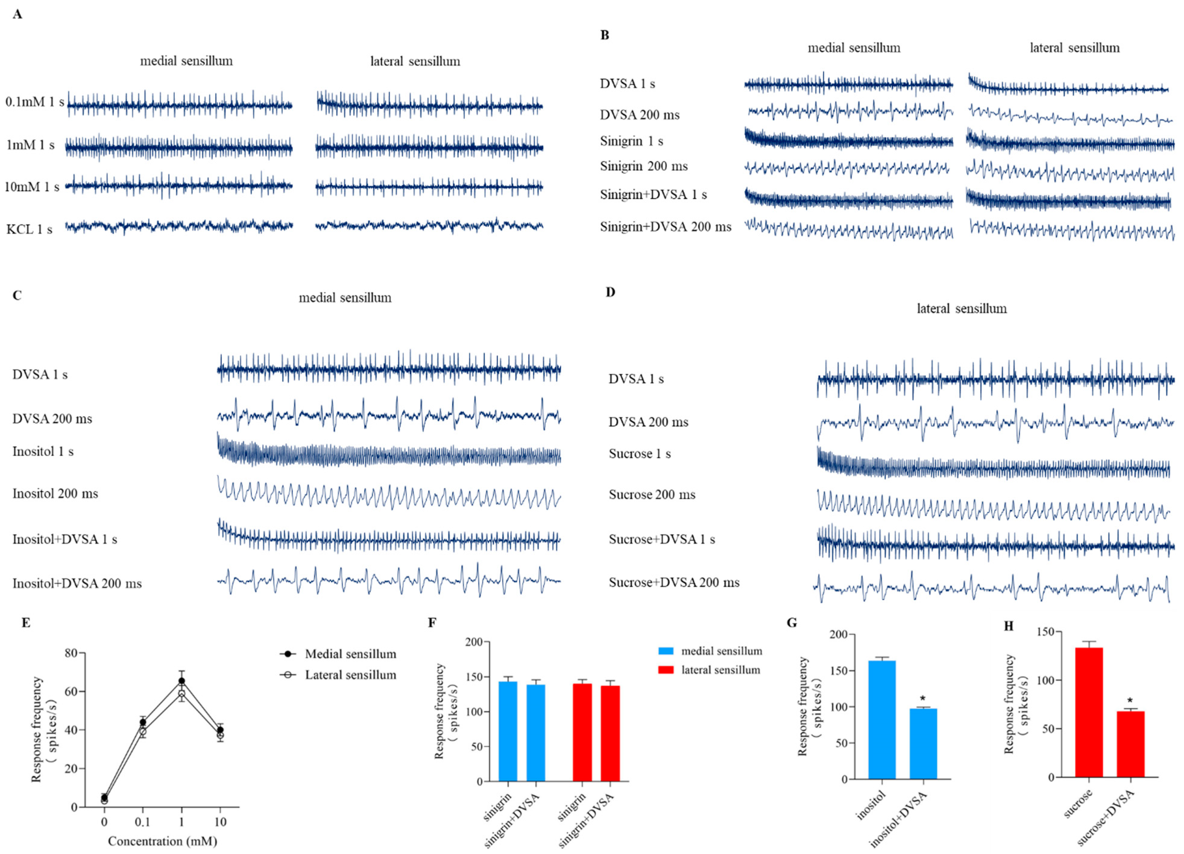 Molecules 27 04464 g006
