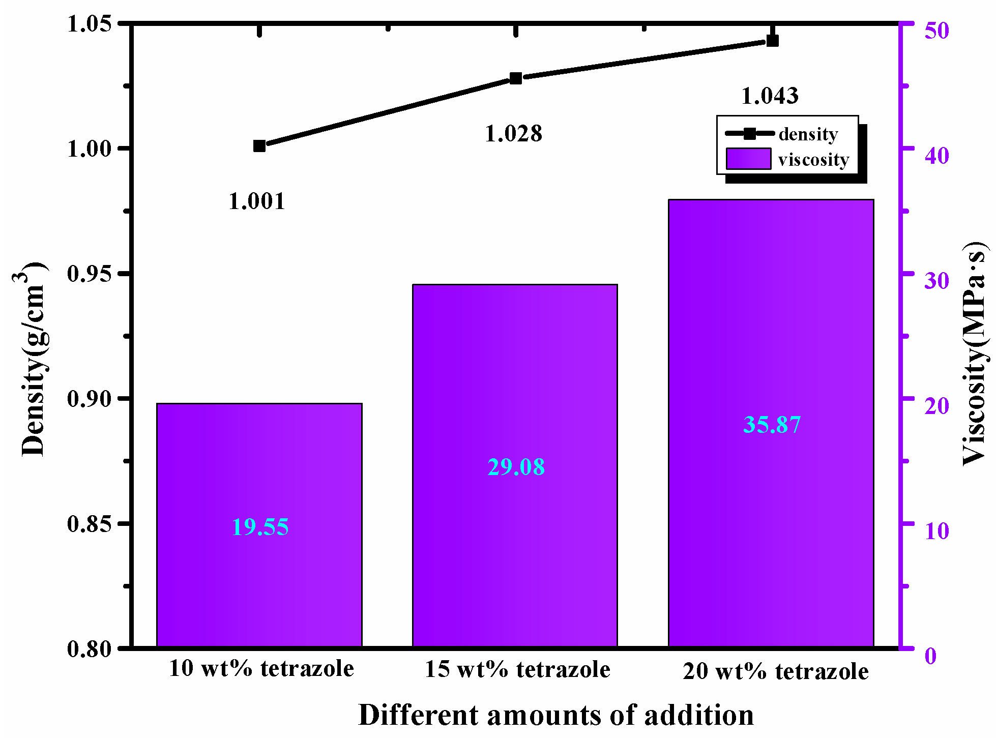 Molecules 27 04466 g007