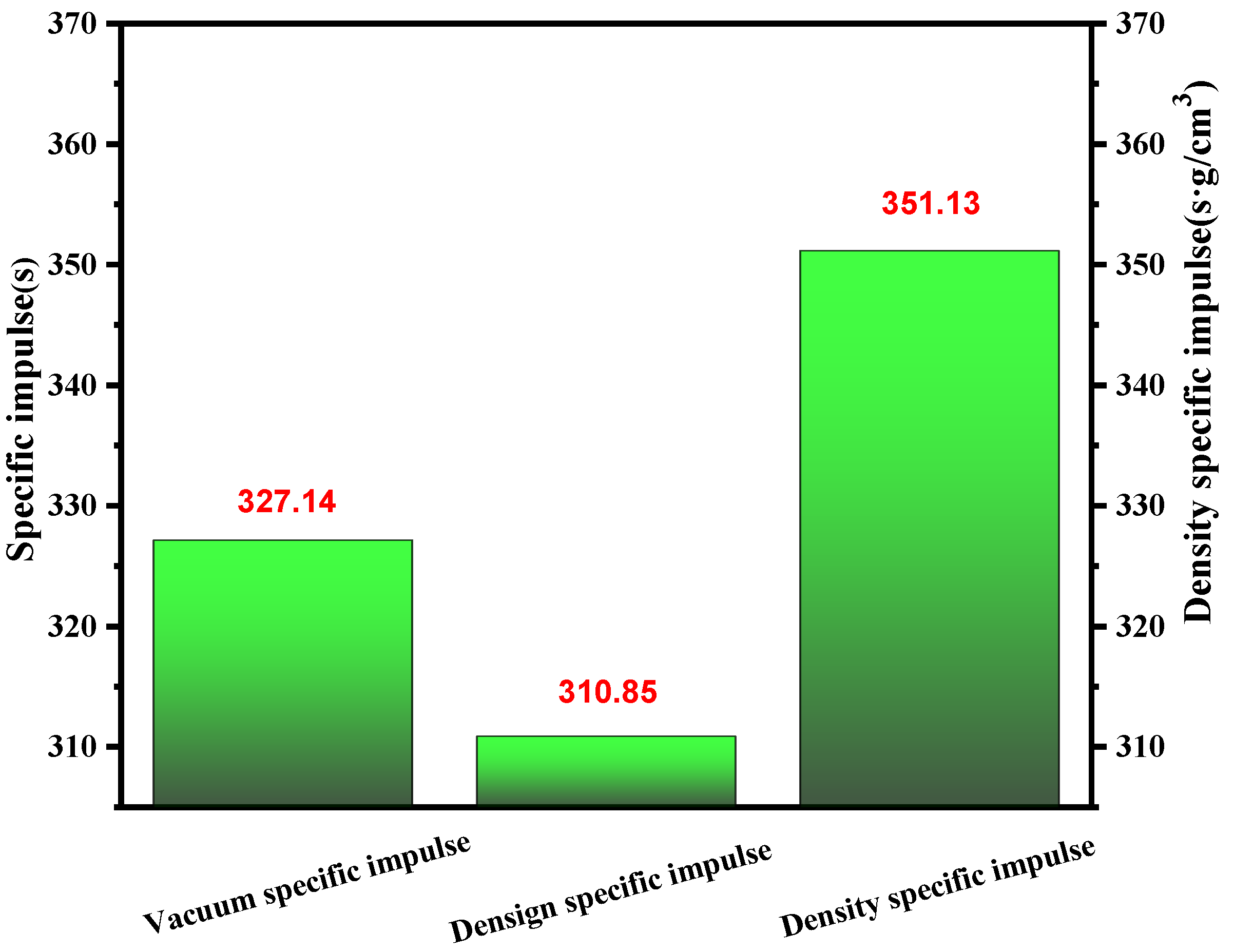 Molecules 27 04466 g011