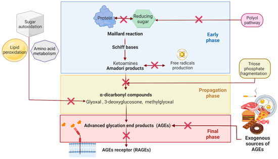 Molecules 27 04469 g003