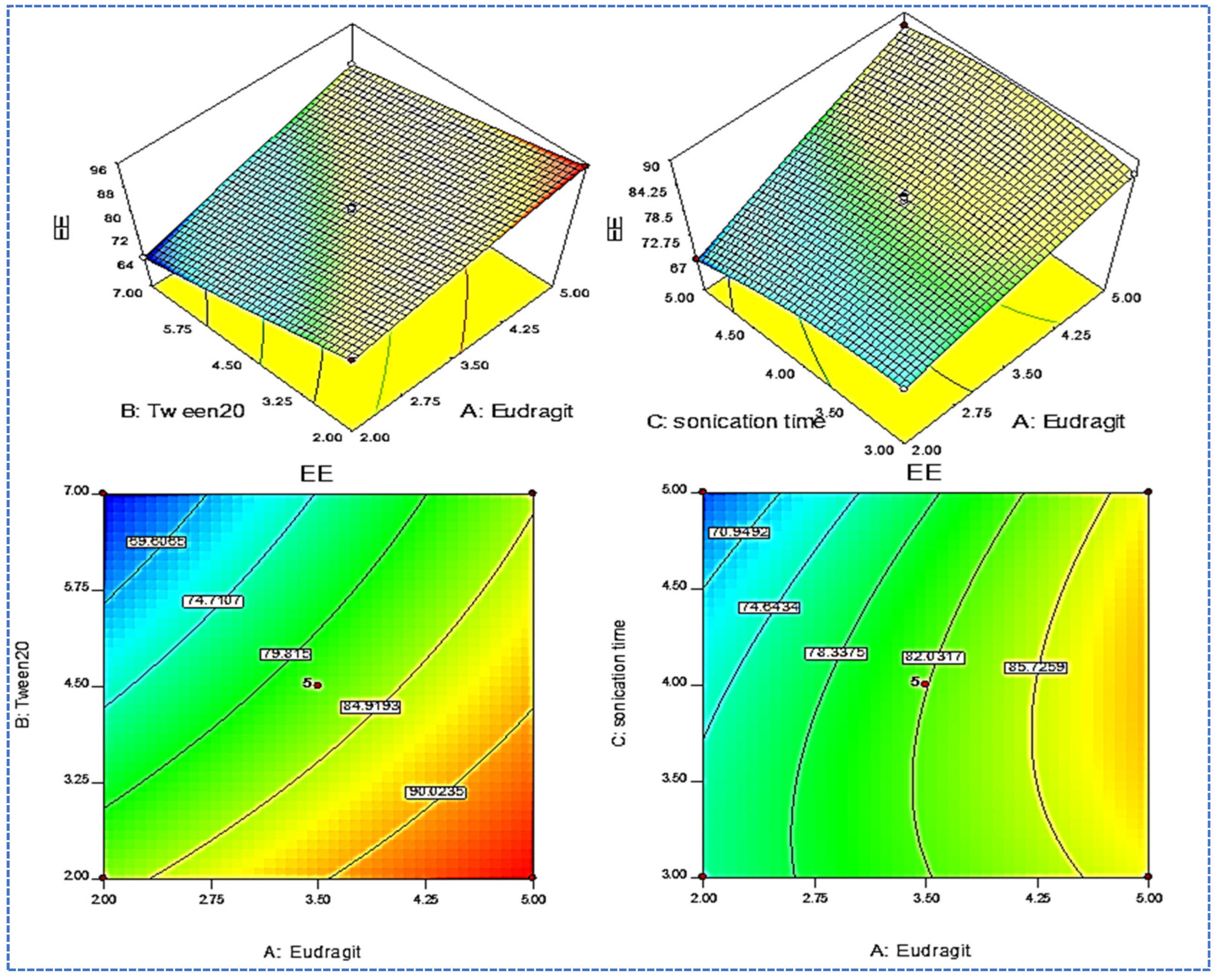 Molecules 27 04470 g002