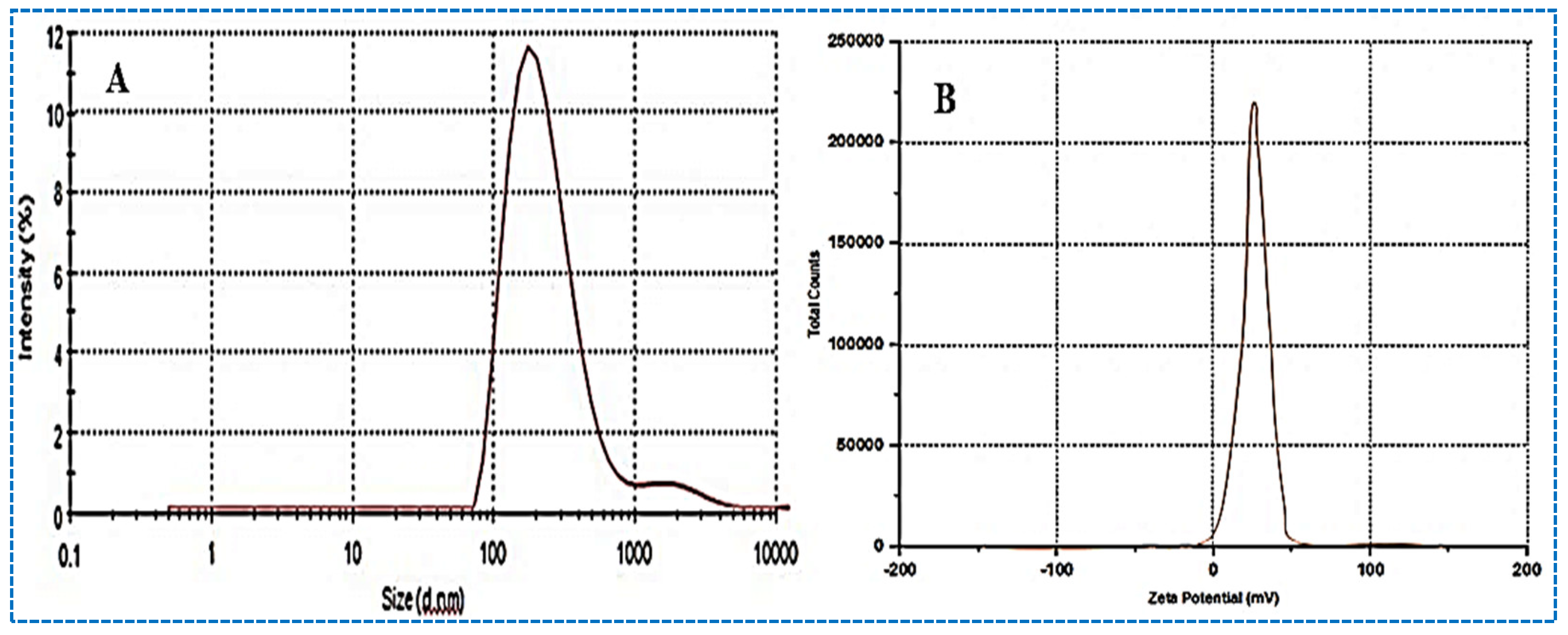 Molecules 27 04470 g004