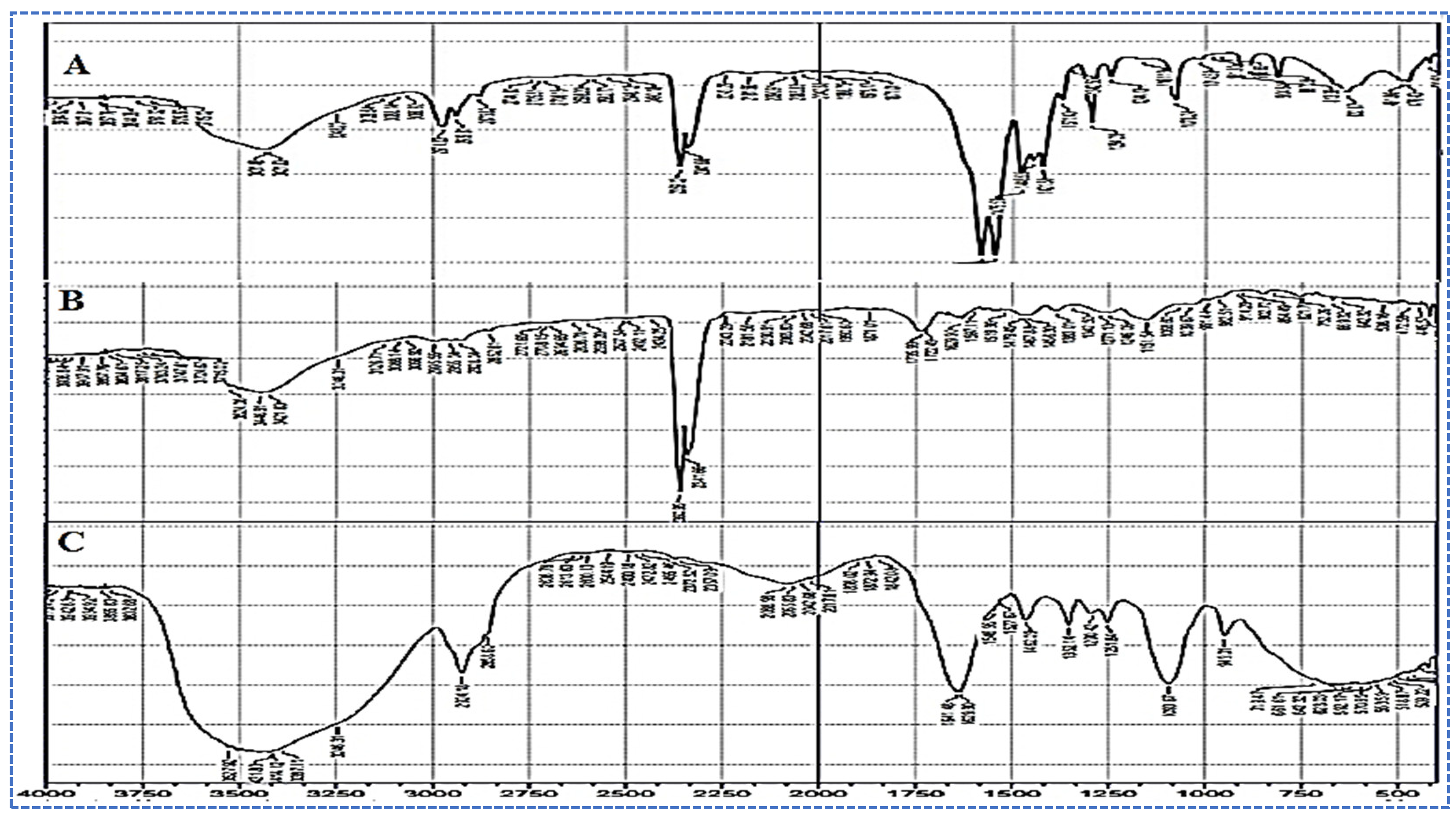 Molecules 27 04470 g005
