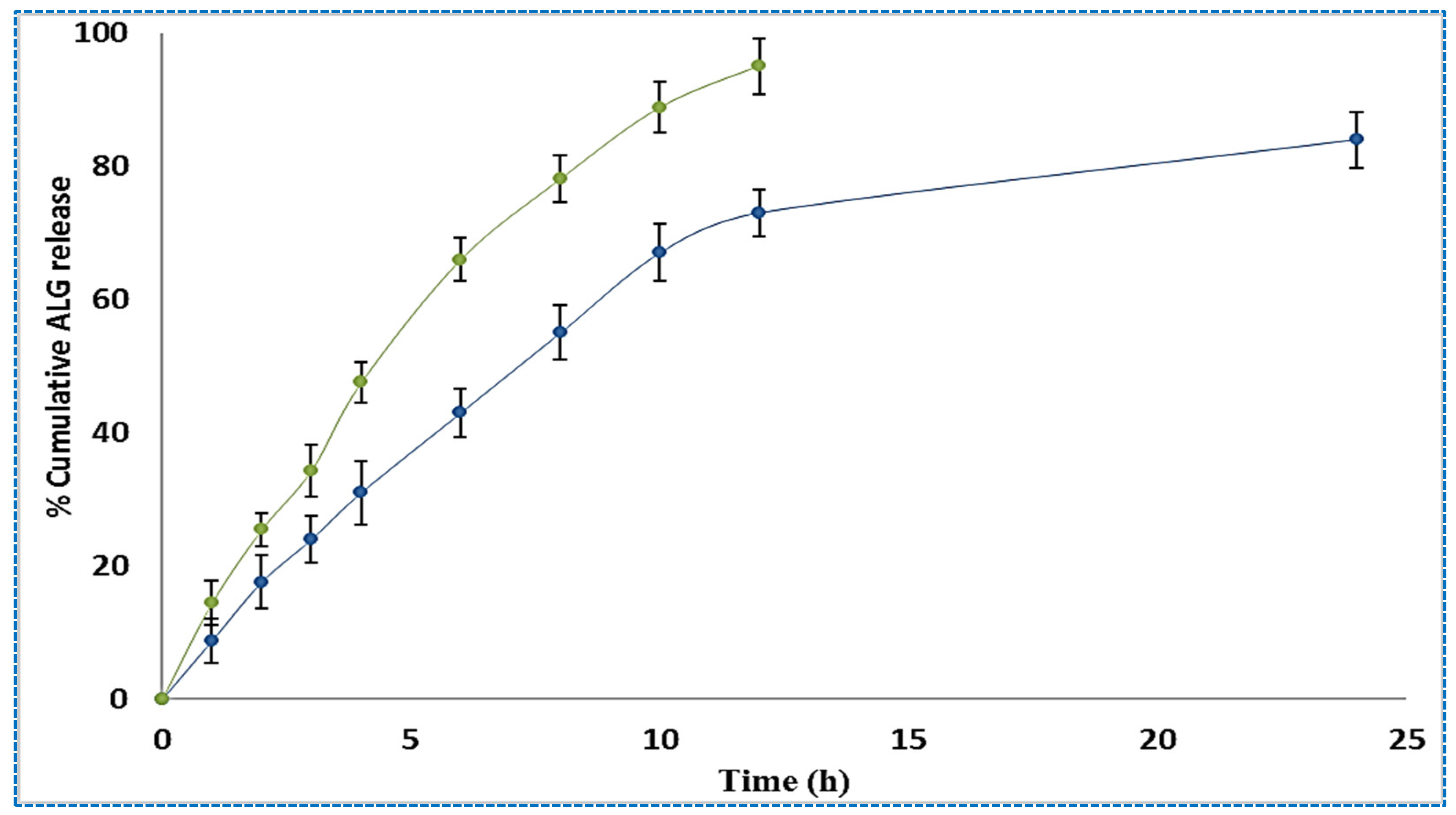Molecules 27 04470 g008