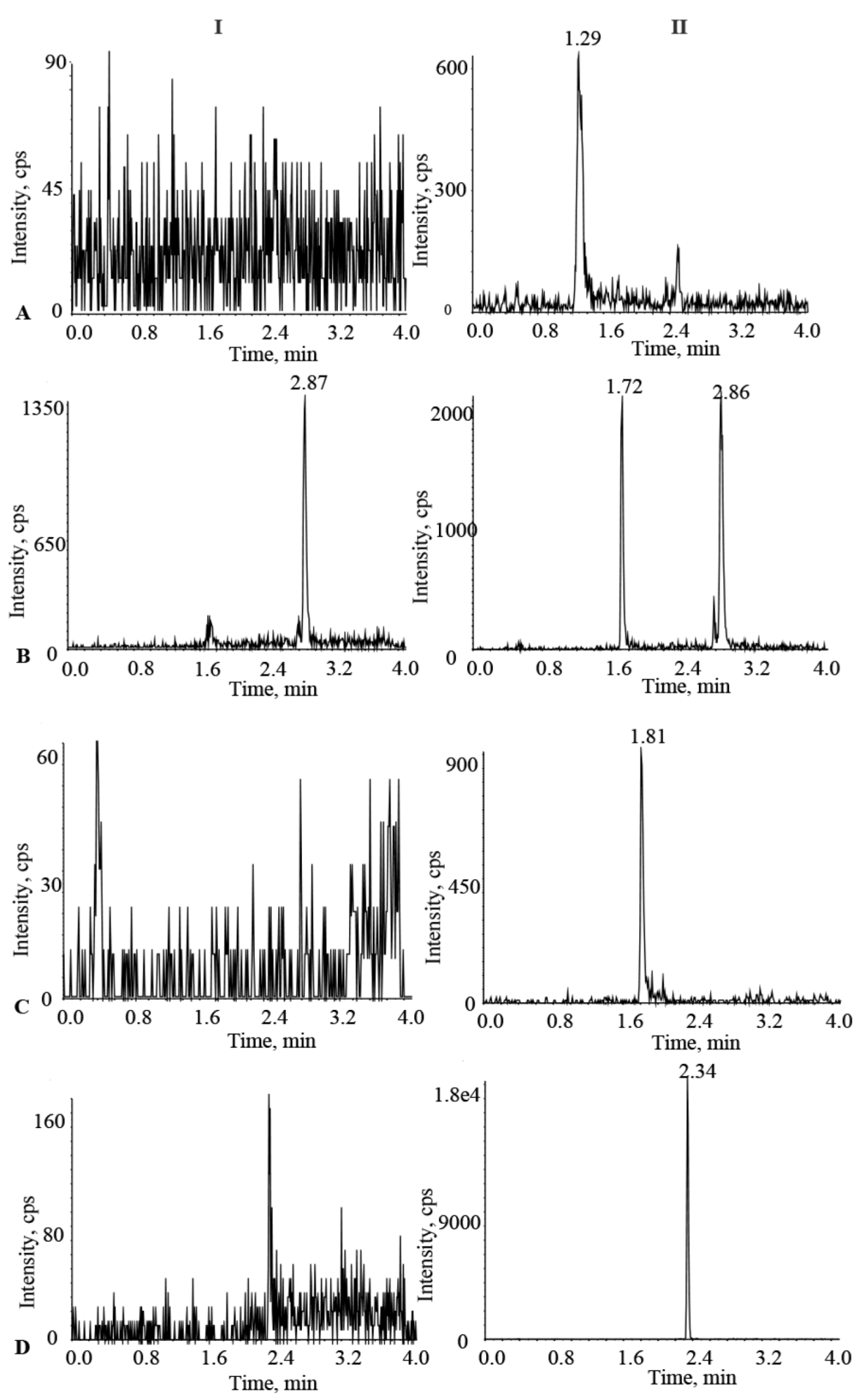 Molecules 27 04474 g003