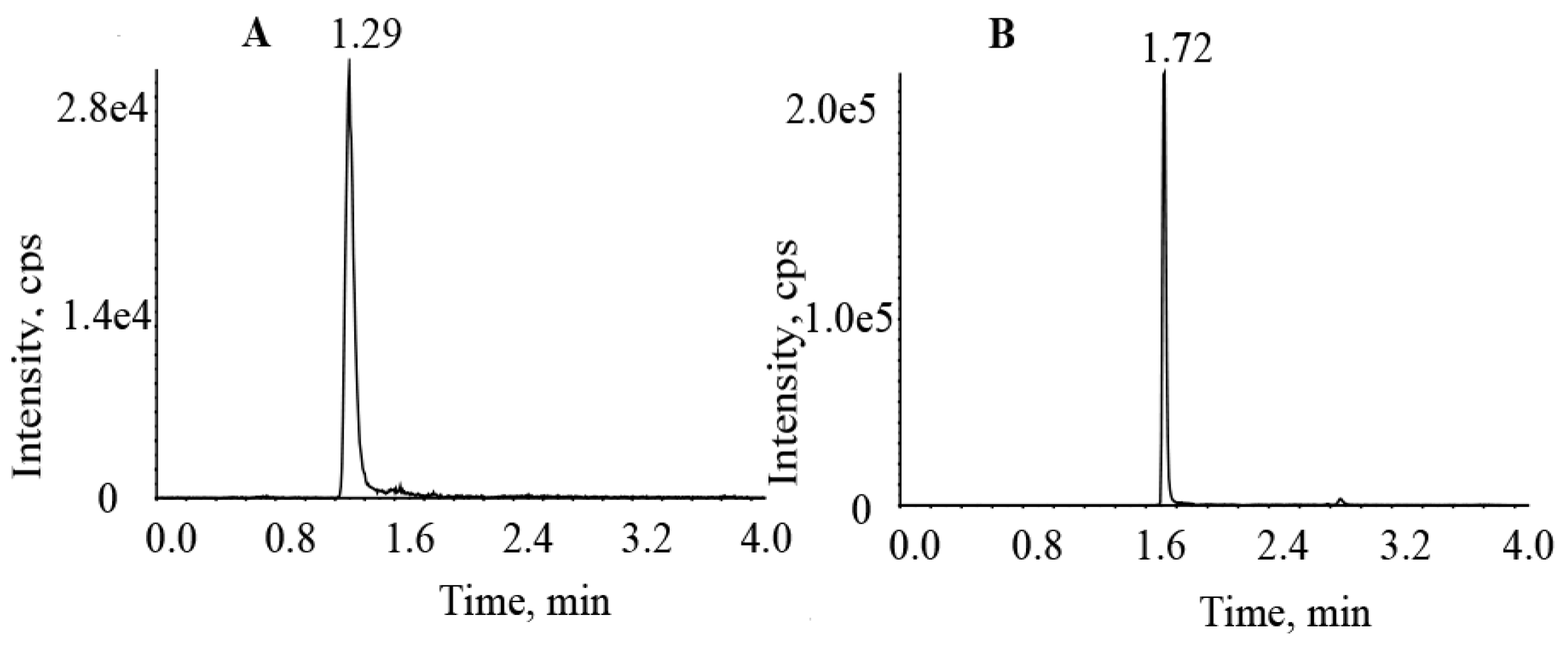 Molecules 27 04474 g004