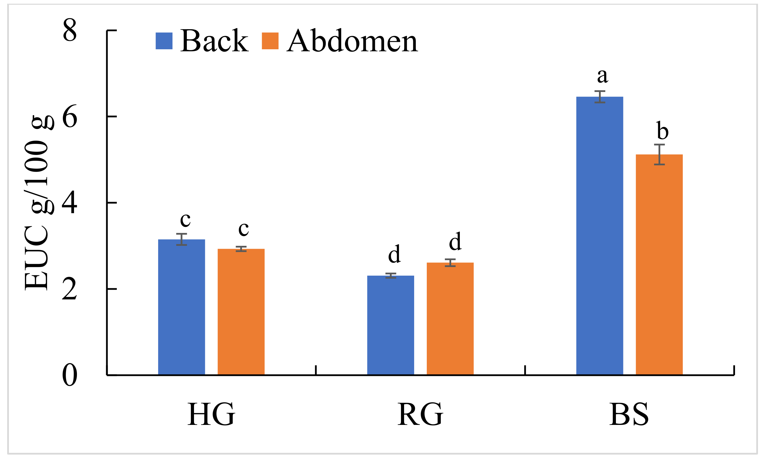 Molecules 27 04480 g001