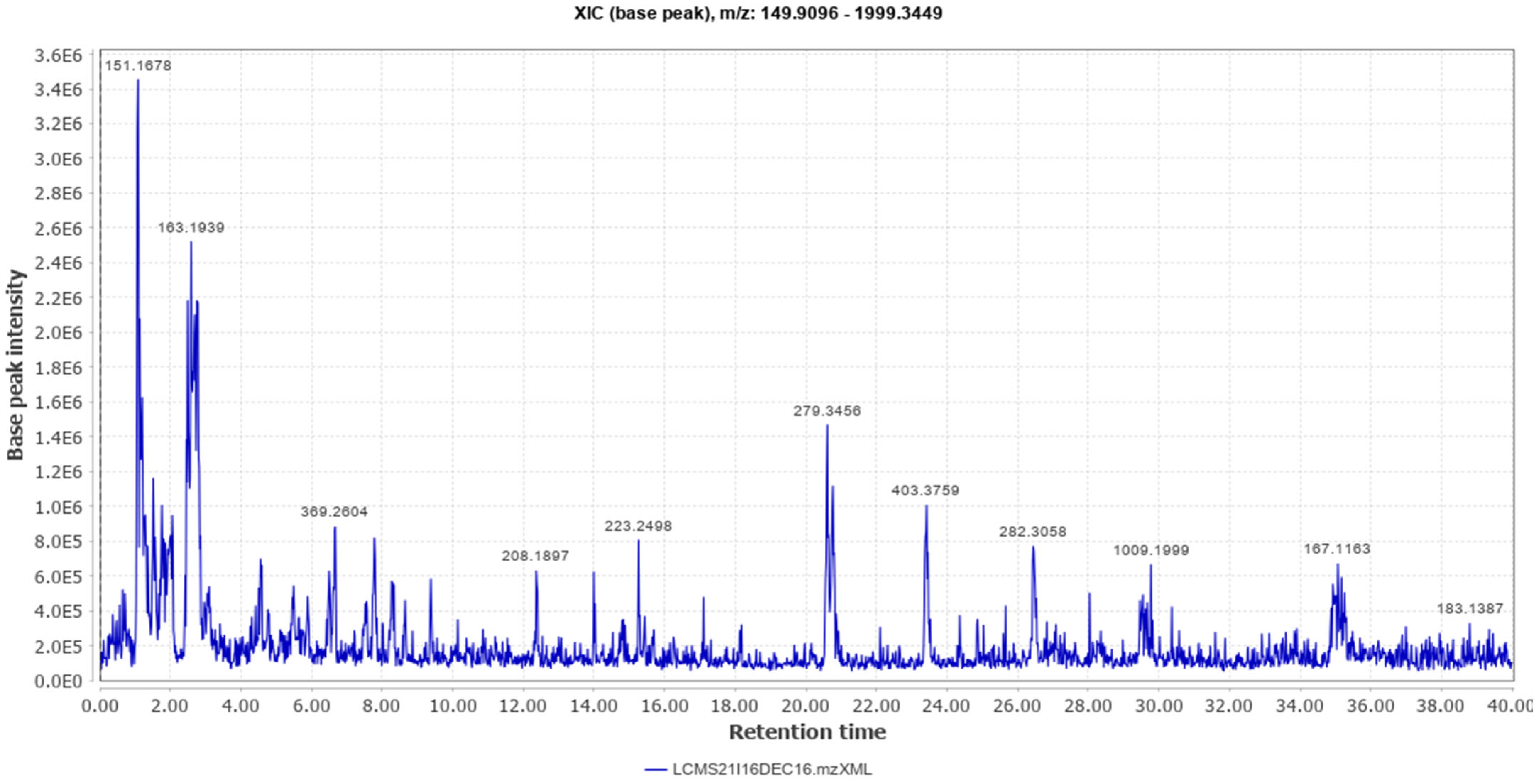 Molecules 27 04481 g001