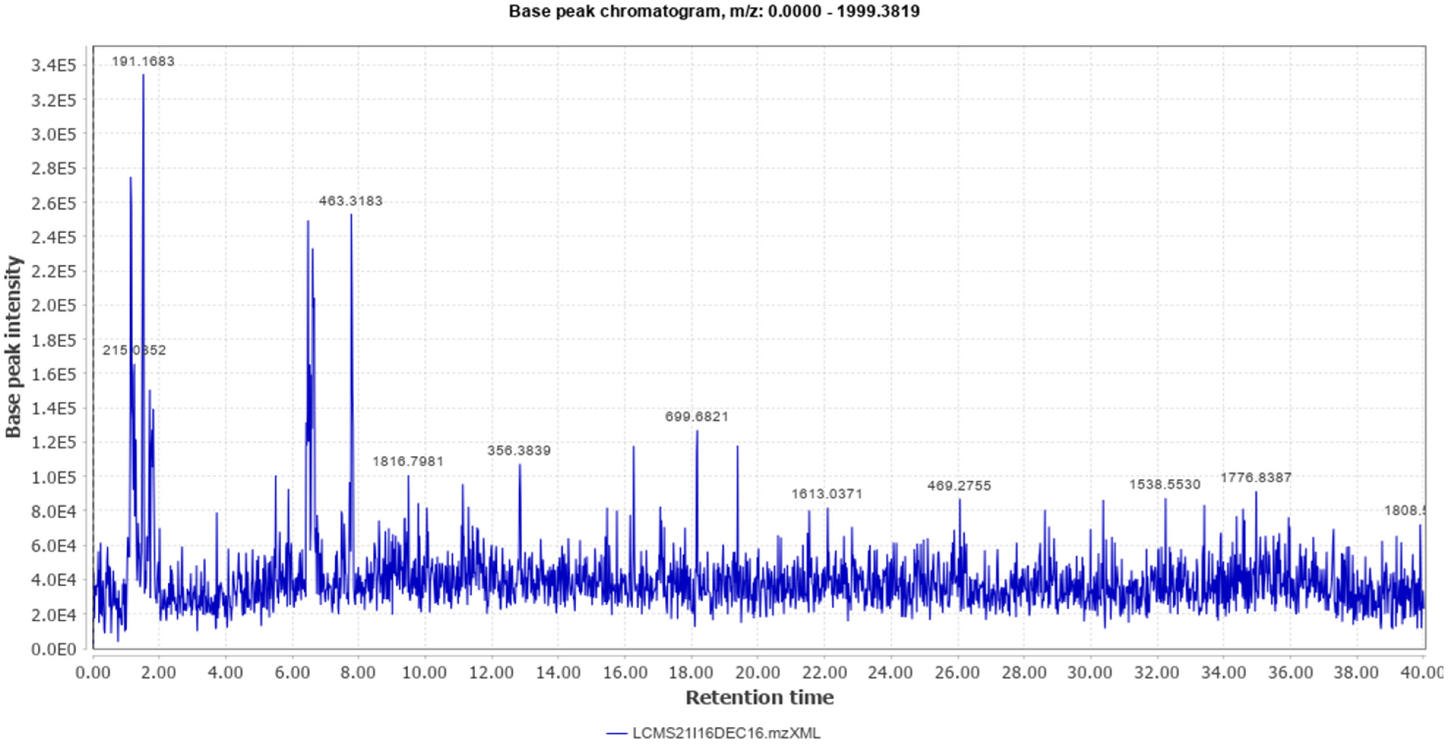 Molecules 27 04481 g002
