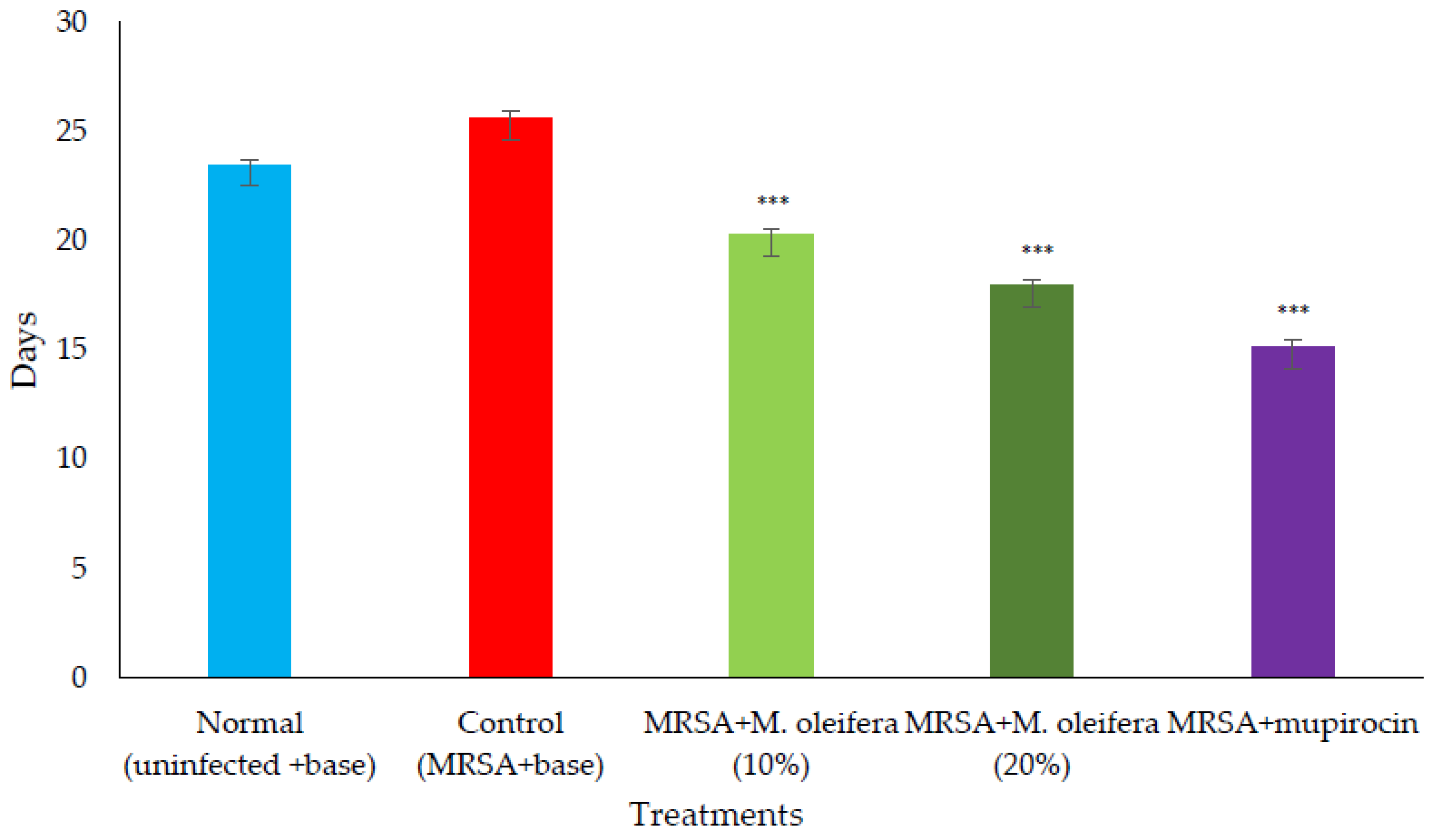 Molecules 27 04481 g005