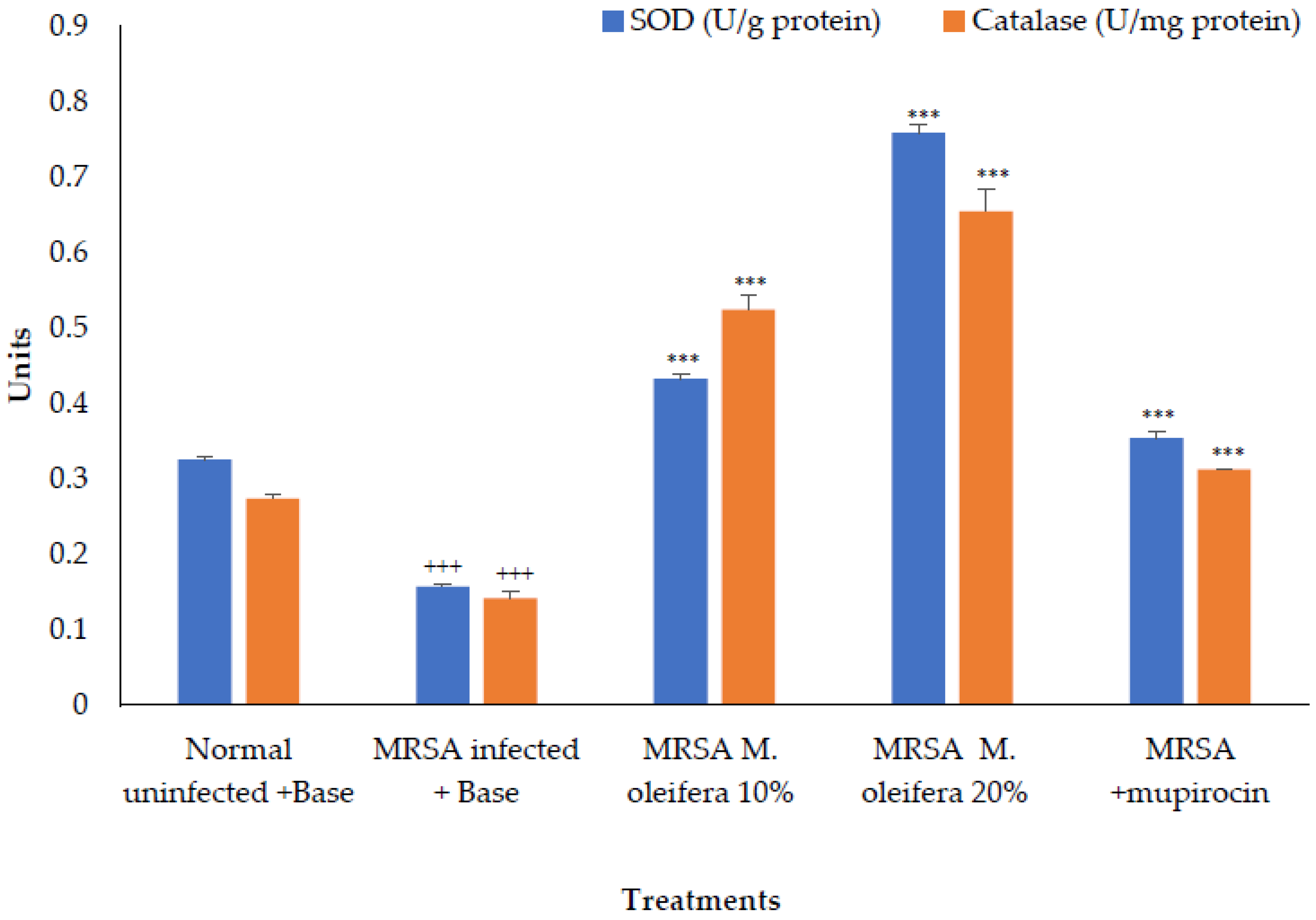 Molecules 27 04481 g006