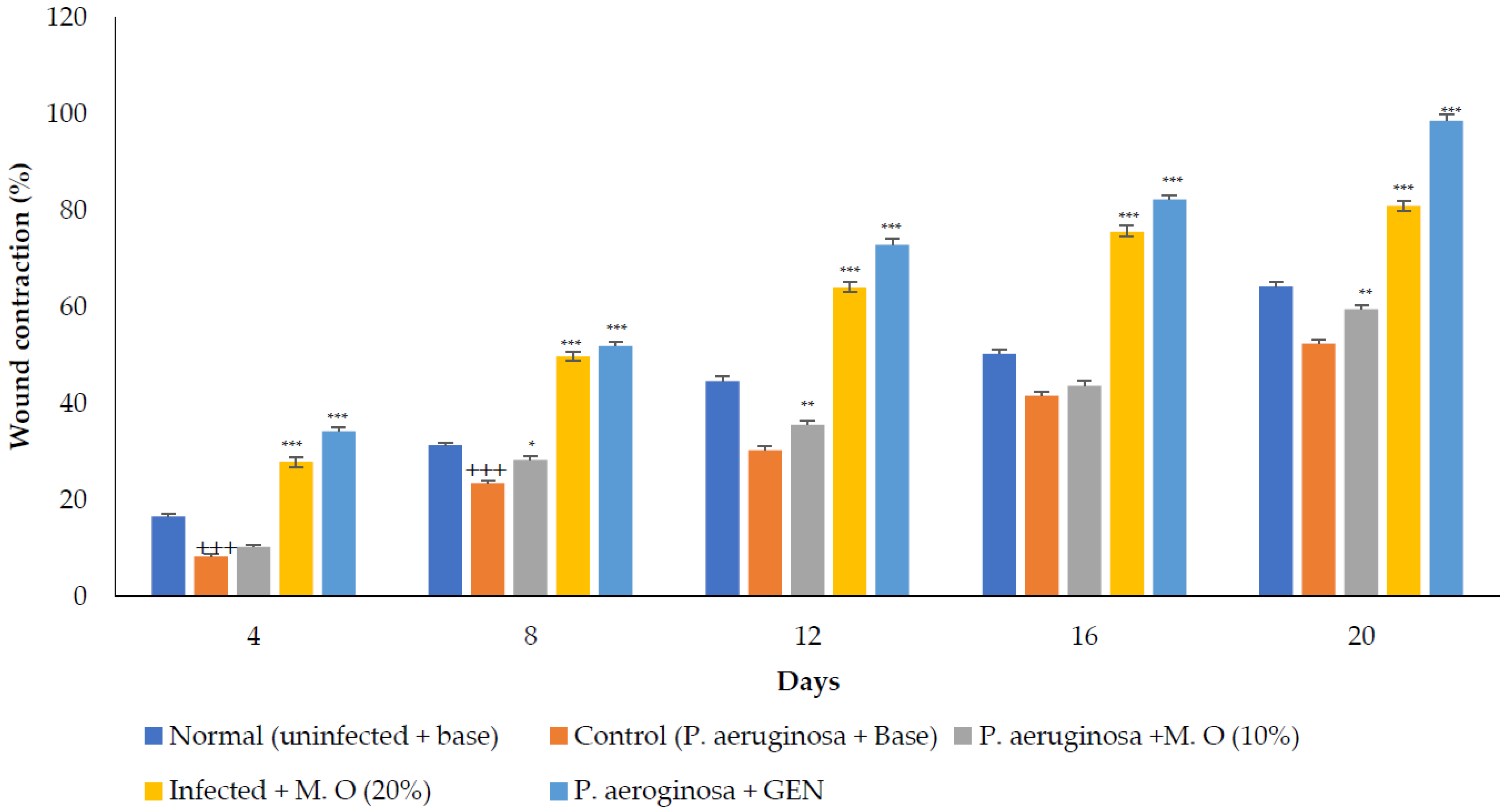 Molecules 27 04481 g009