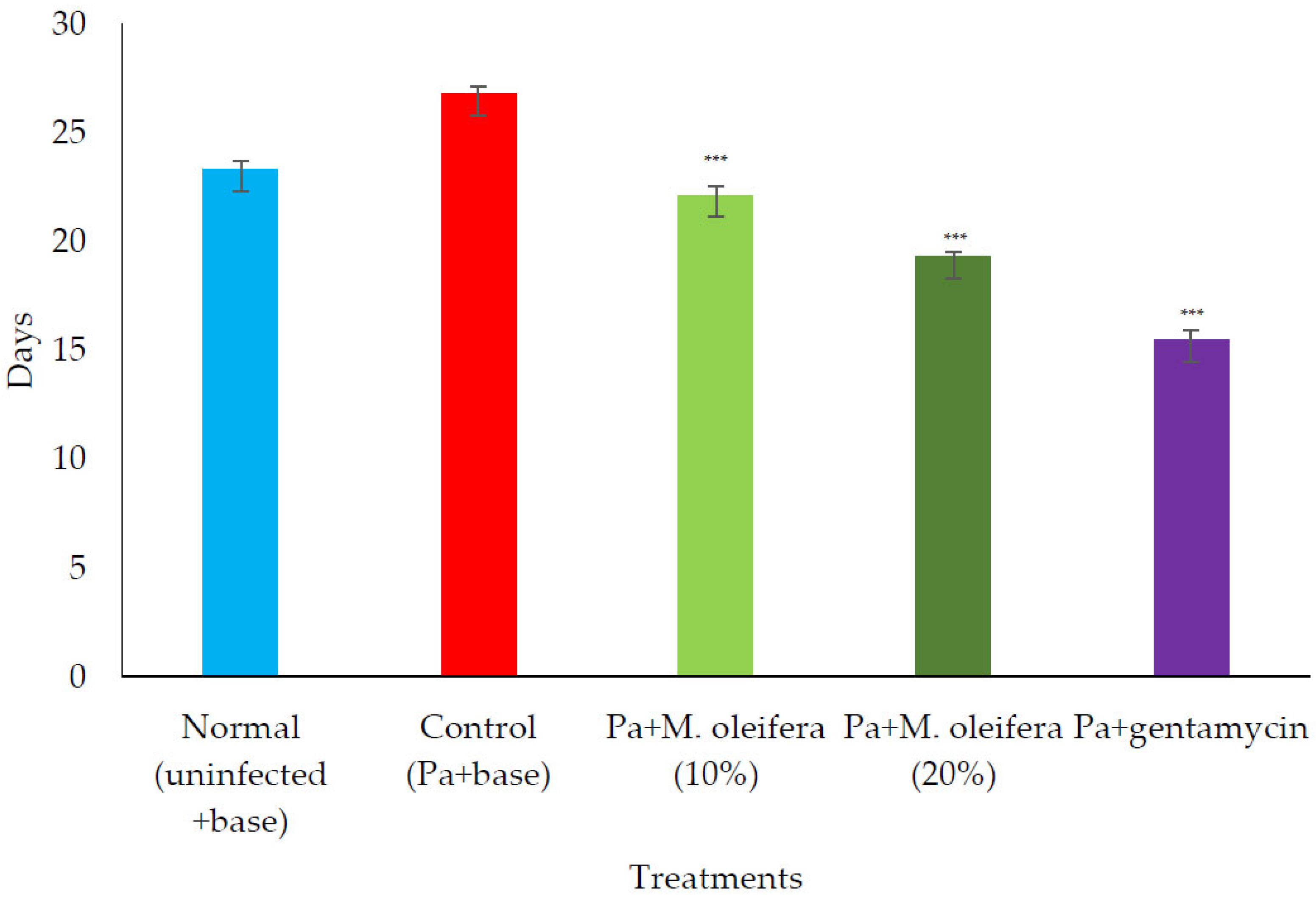 Molecules 27 04481 g010