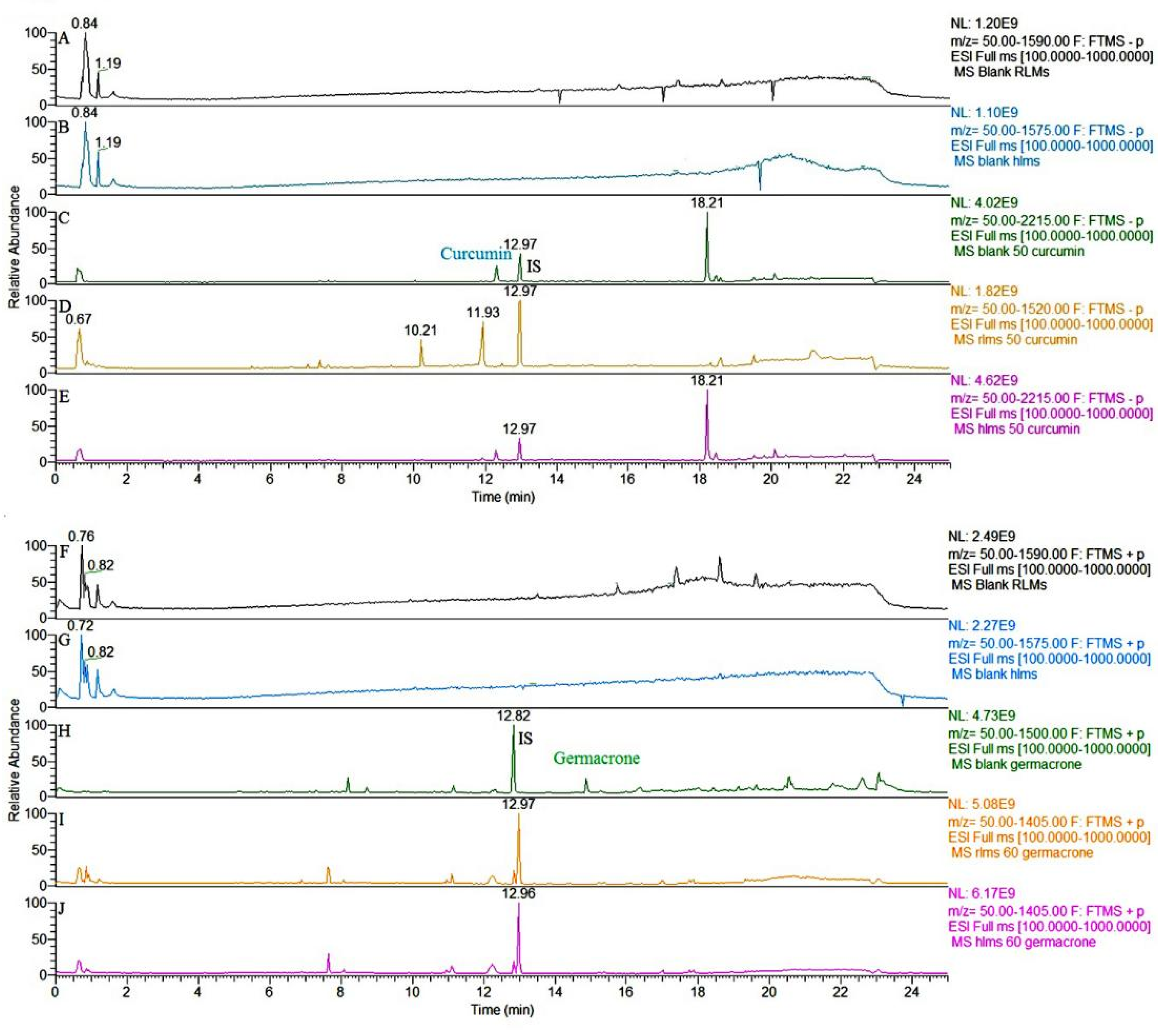 Molecules 27 04482 g002