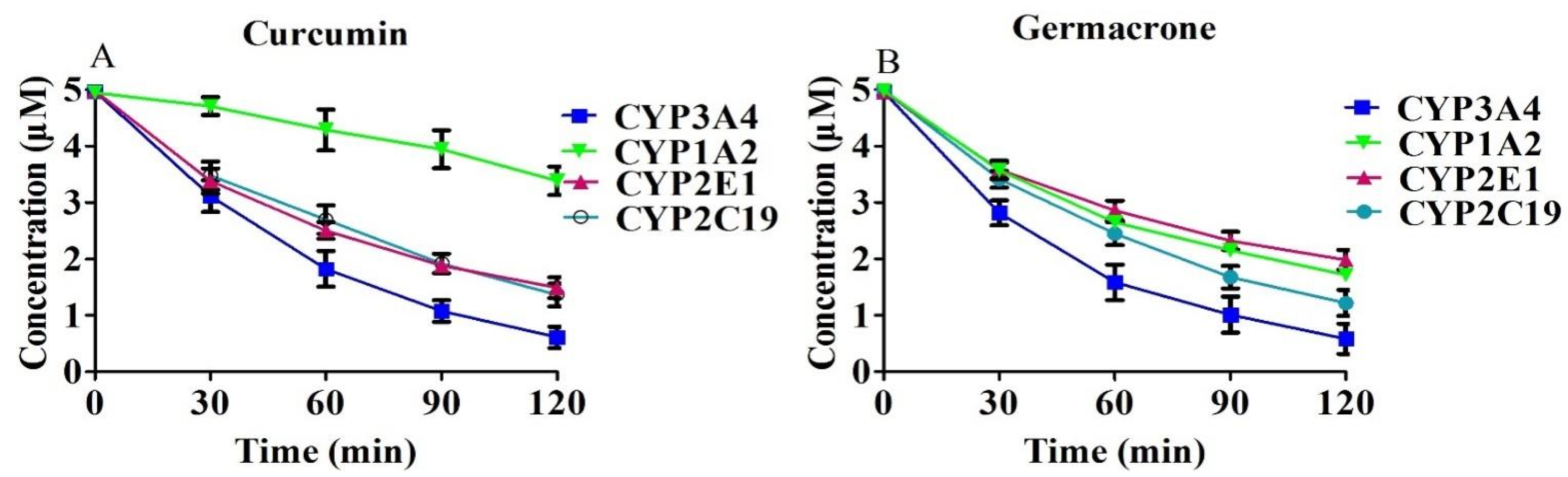 Molecules 27 04482 g005