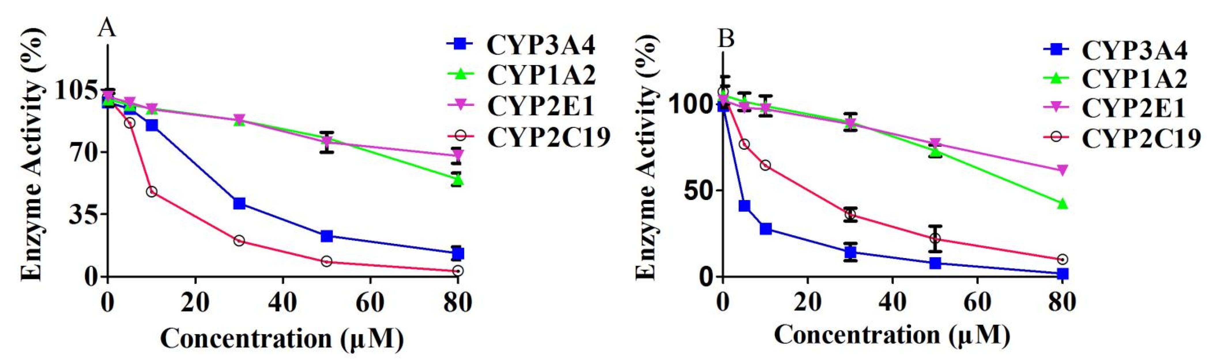 Molecules 27 04482 g006
