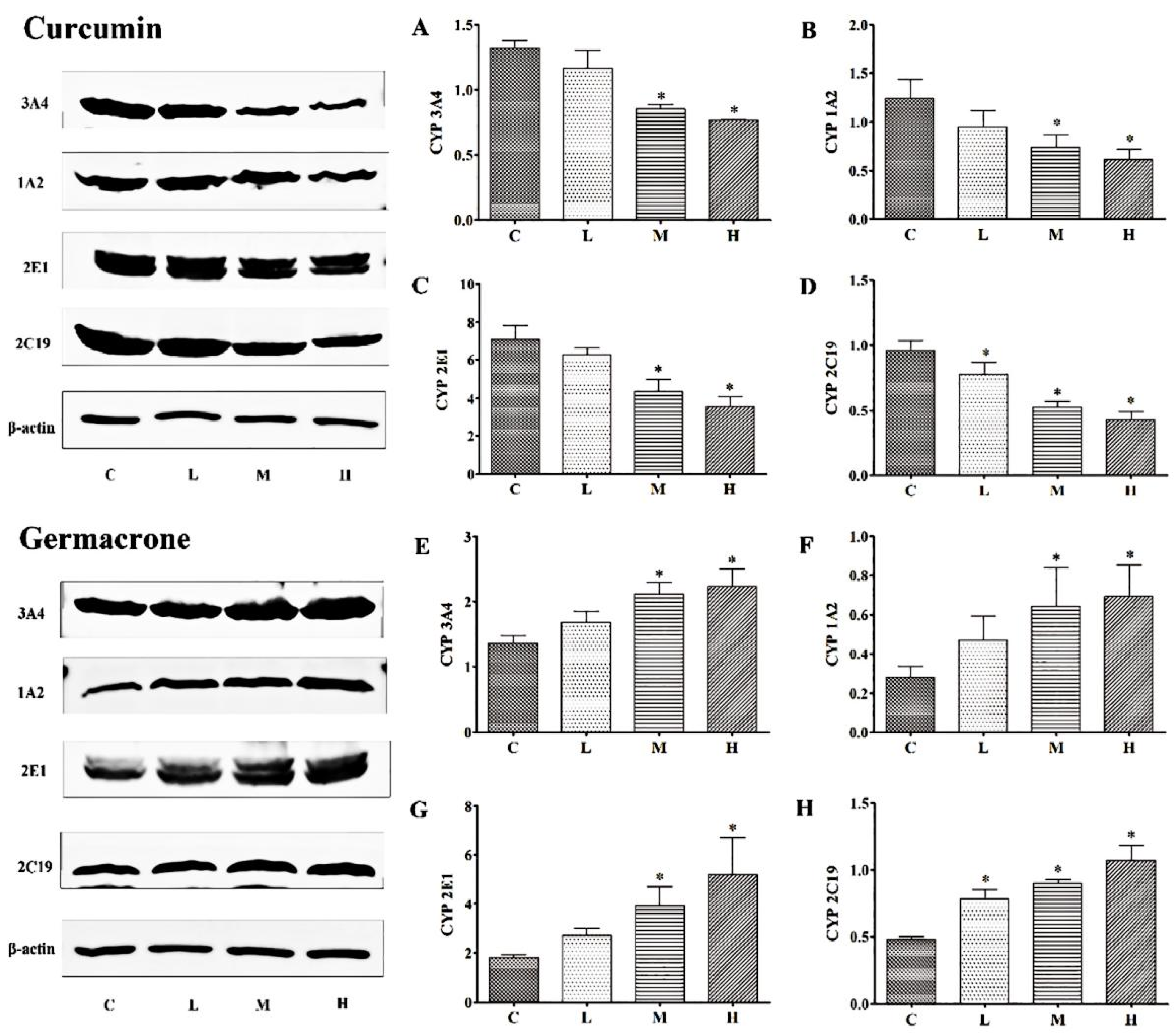 Molecules 27 04482 g009