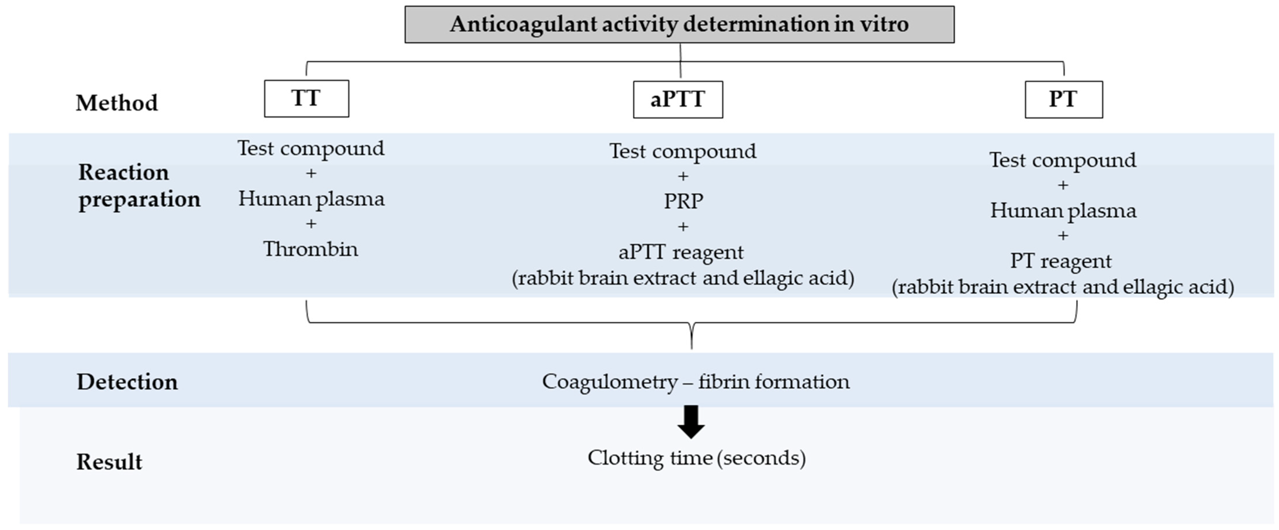 Molecules 27 04490 g005